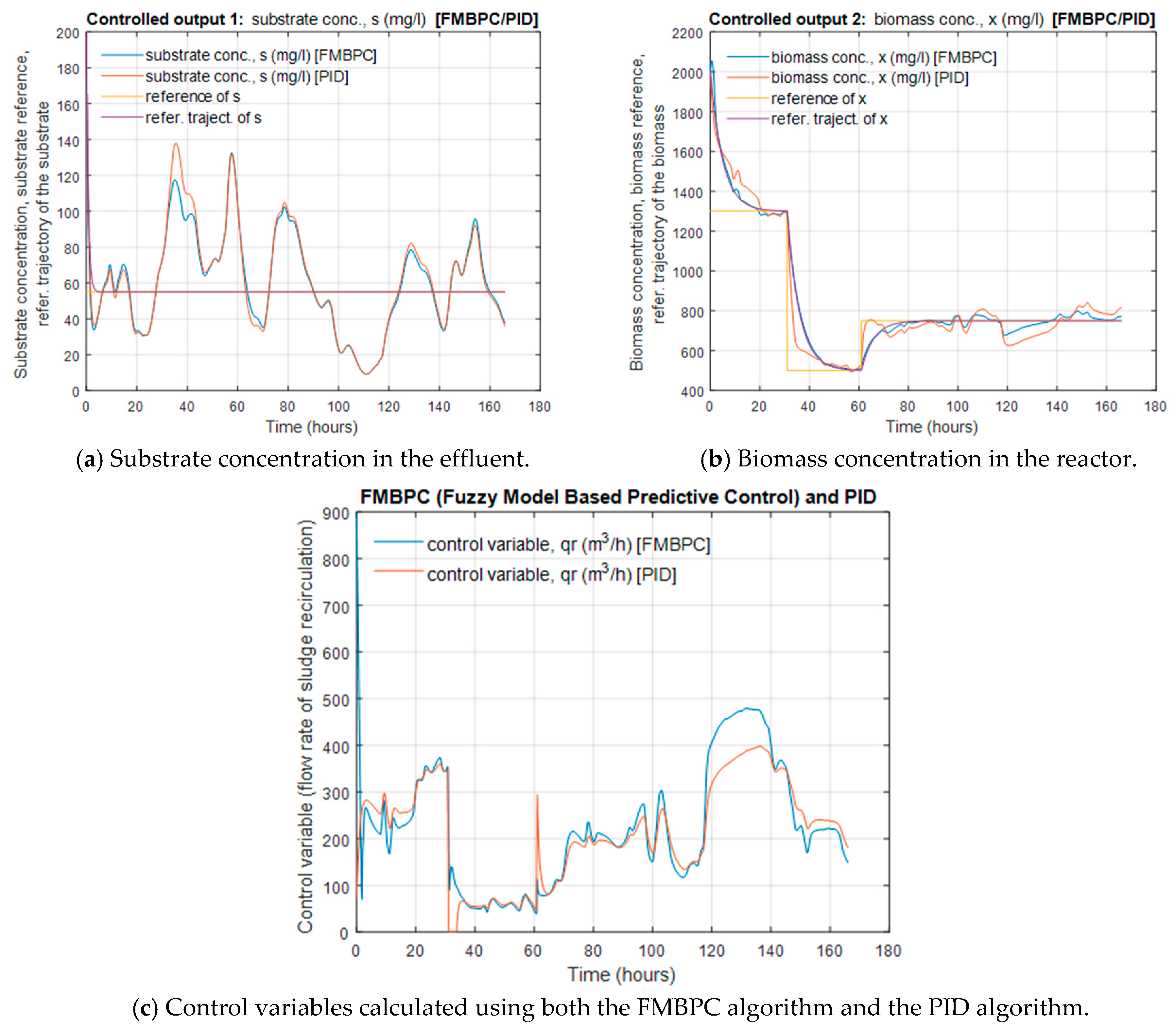 Processes 09 00531 g010