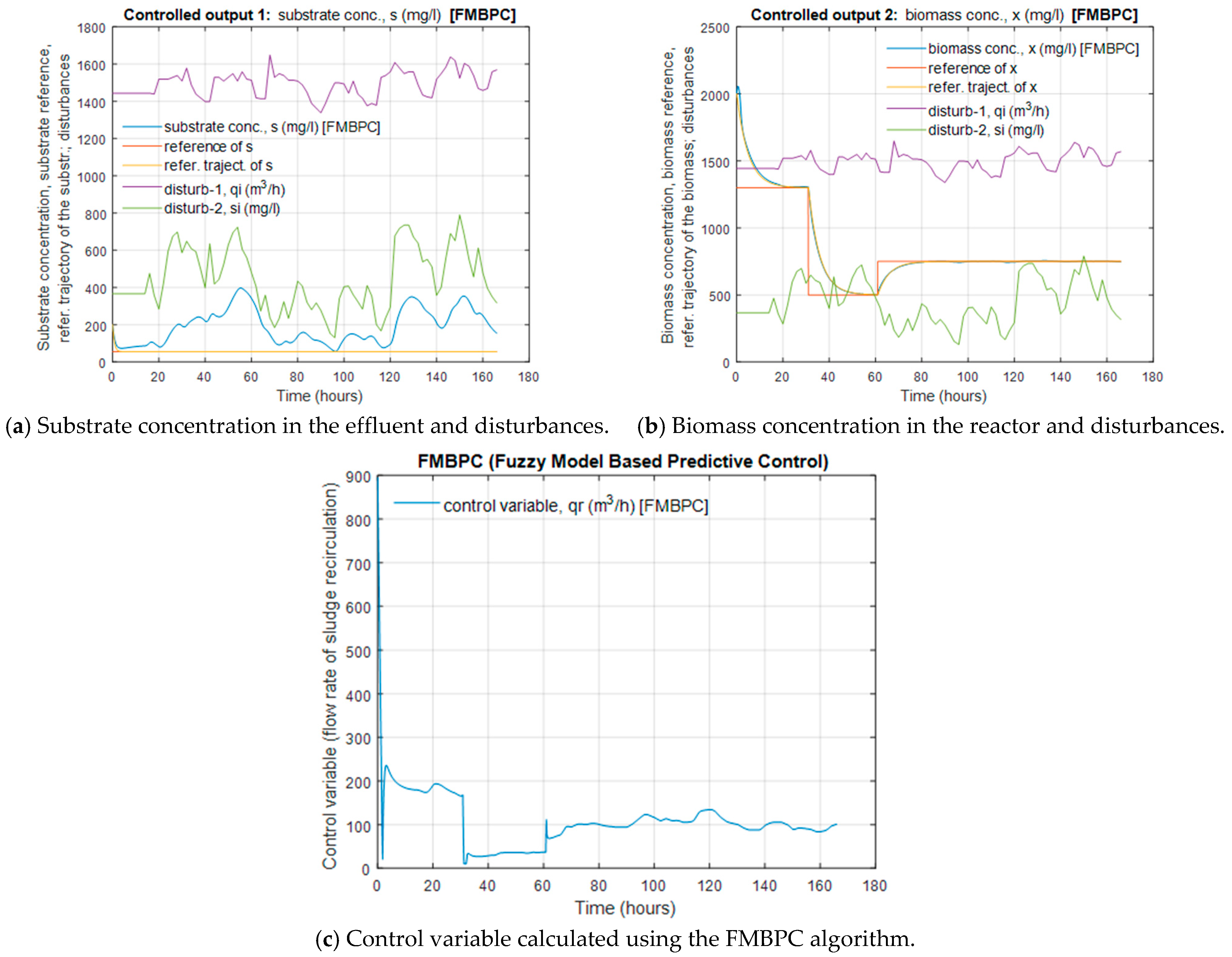 Processes 09 00531 g011