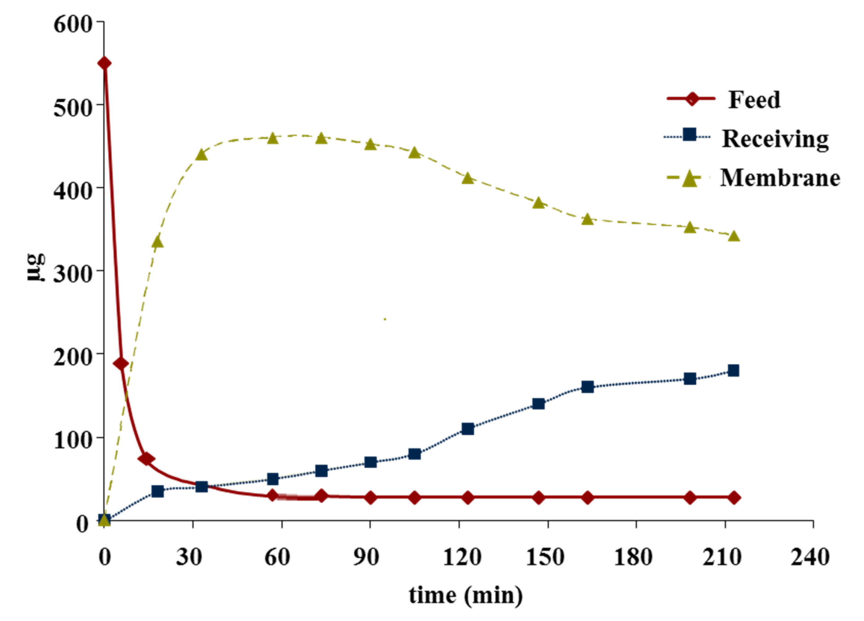 Processes 09 00536 g003