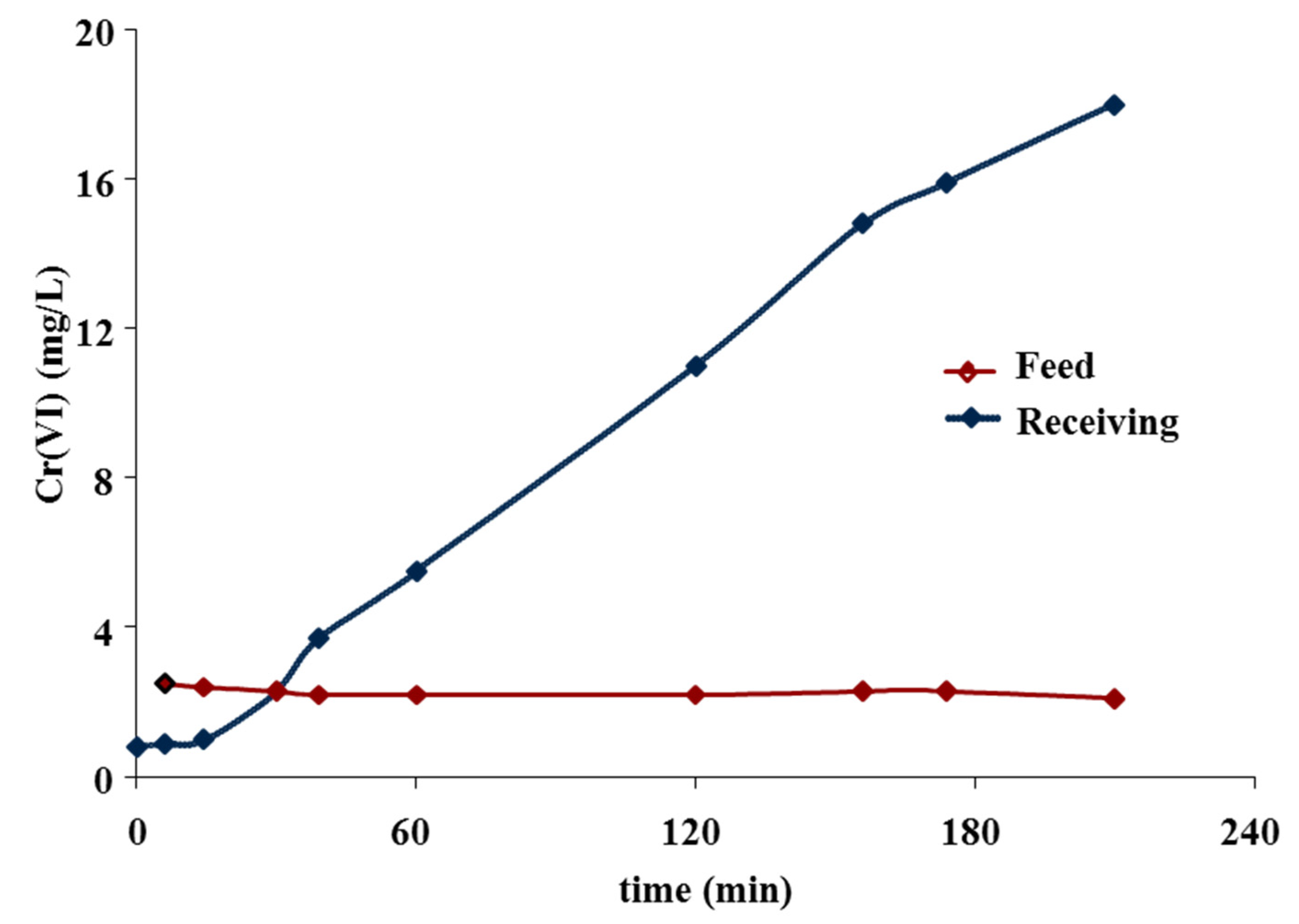 Processes 09 00536 g004