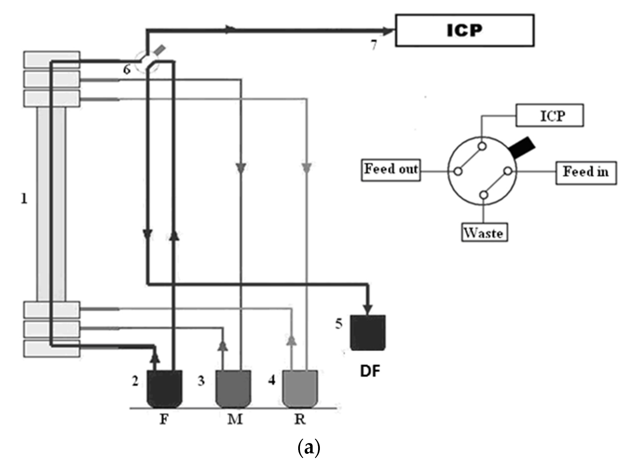 Processes 09 00536 g005a