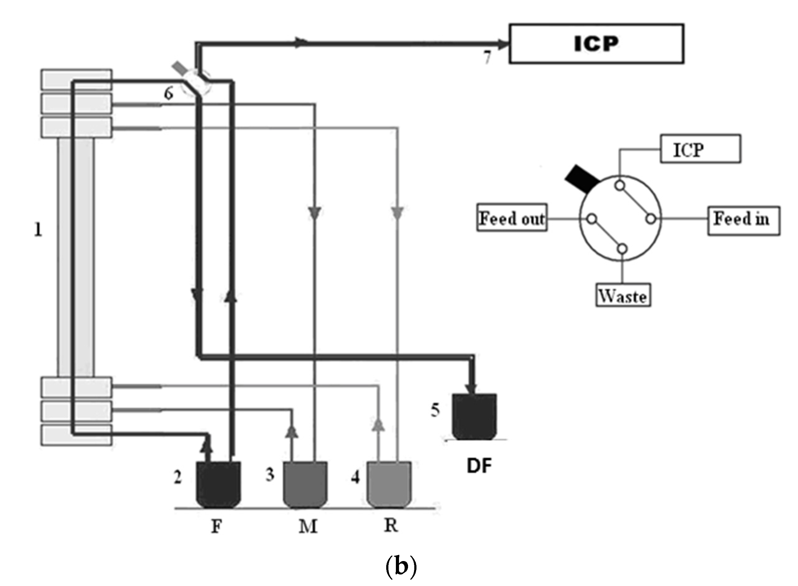 Processes 09 00536 g005b