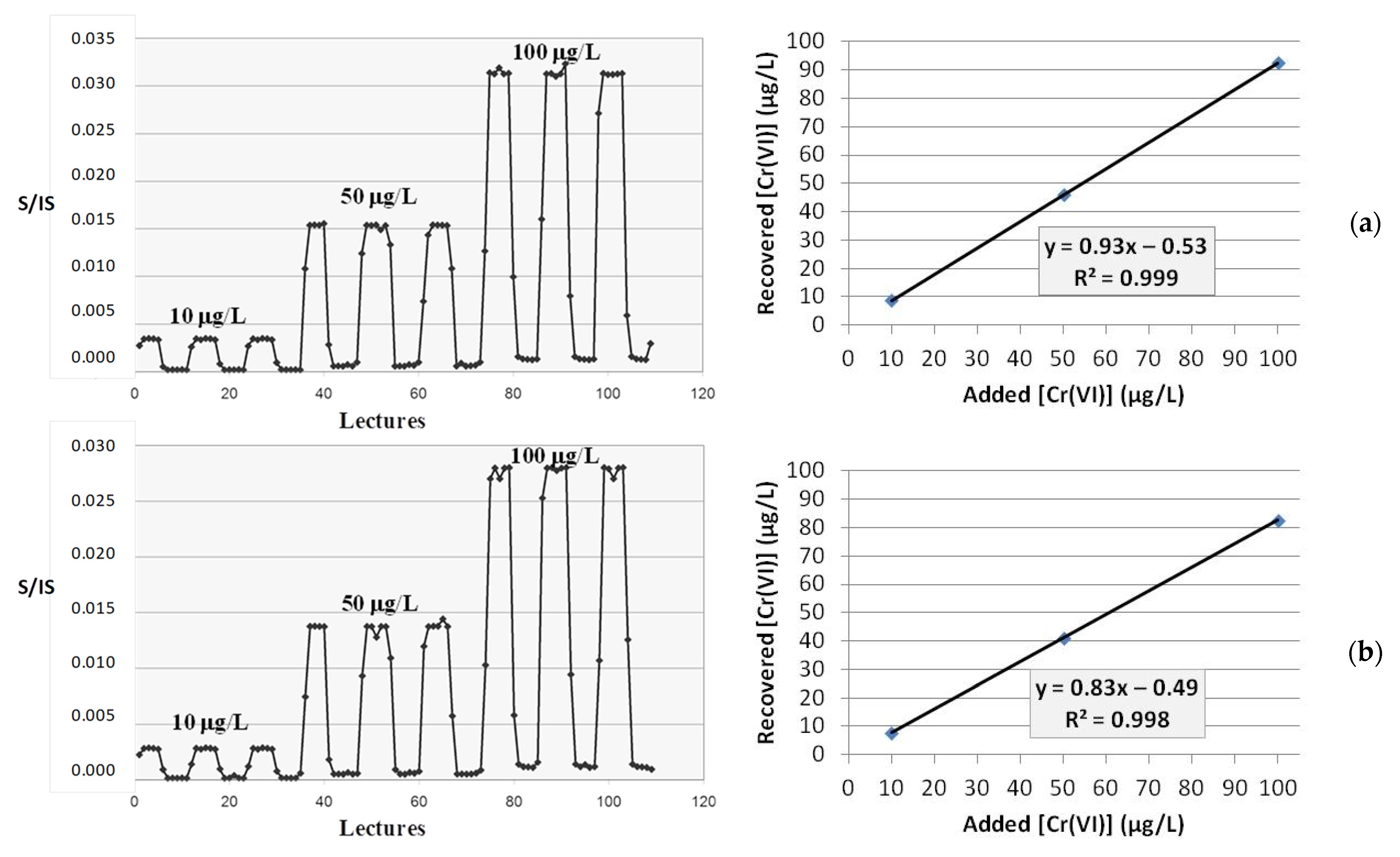 Processes 09 00536 g007