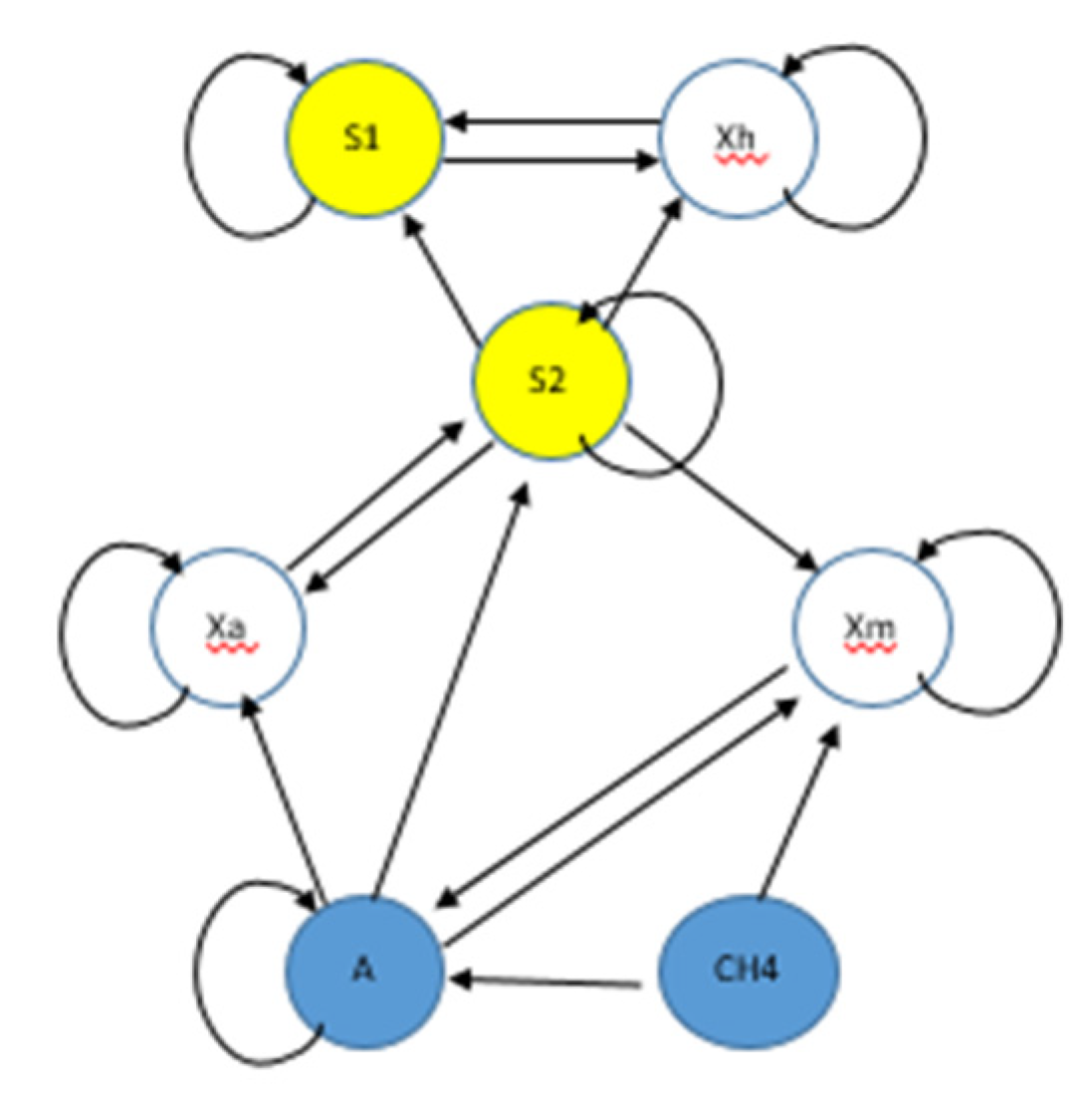 Processes 09 00539 g002