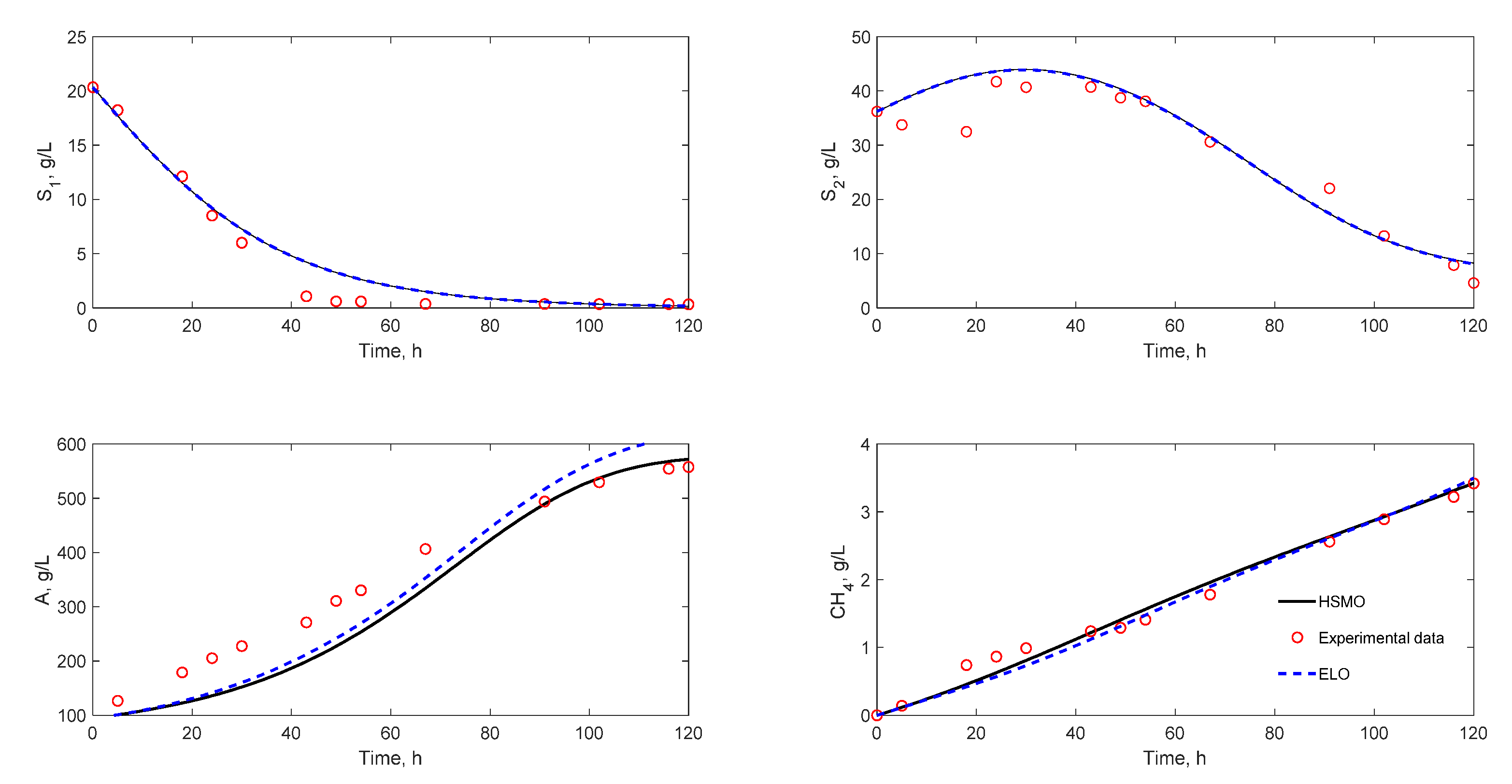Processes 09 00539 g004