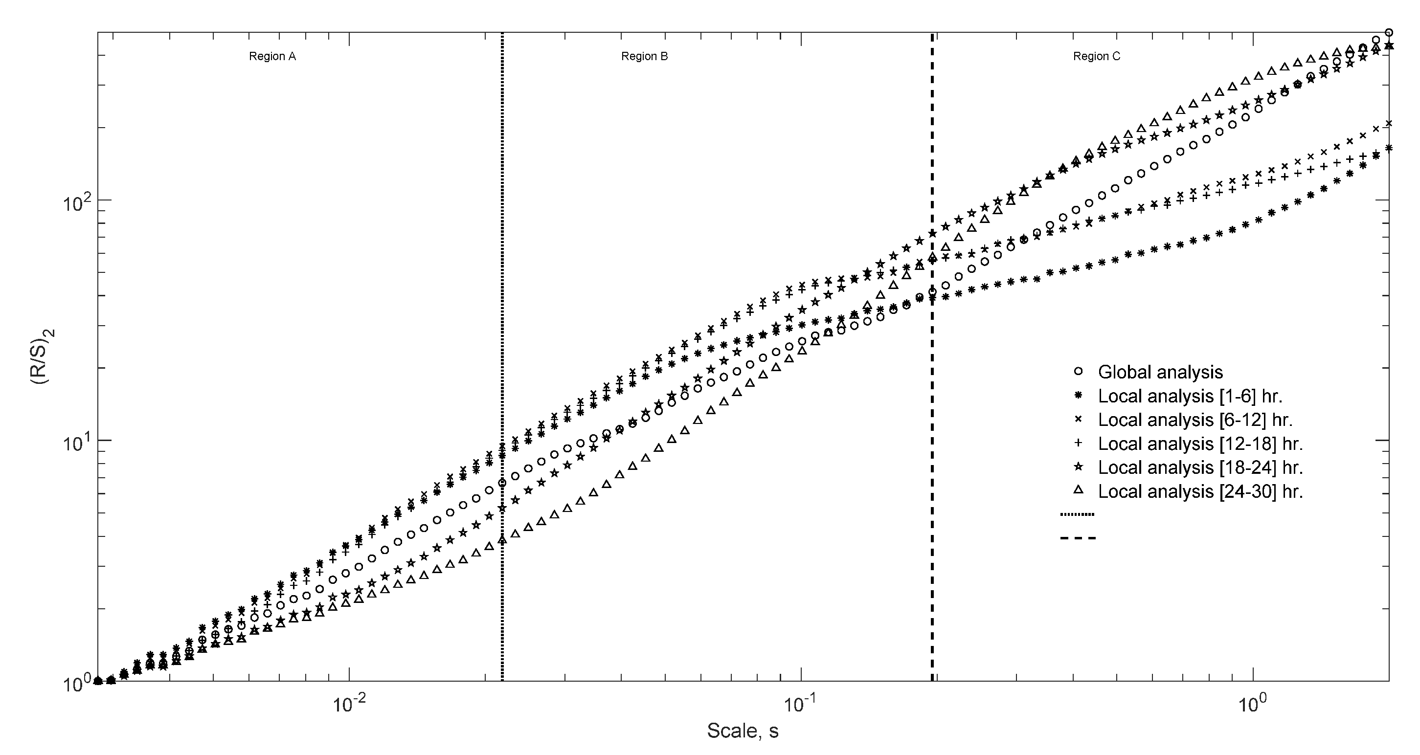 Processes 09 00539 g005