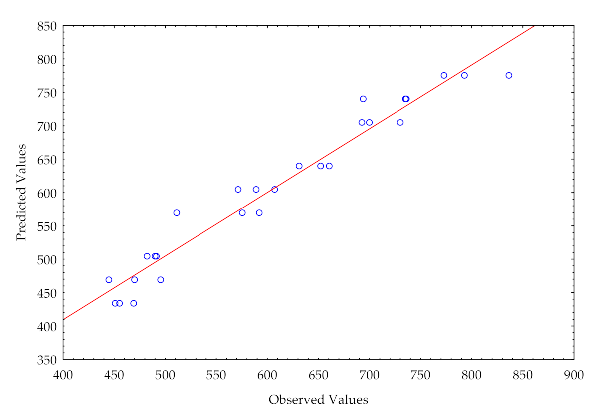 Processes 09 00540 g002 Processes 09 00540 g002