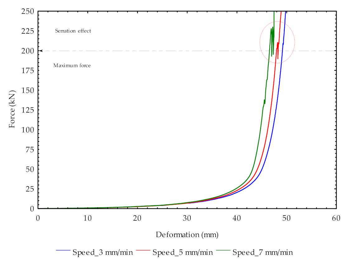 Processes 09 00540 g003 Processes 09 00540 g003