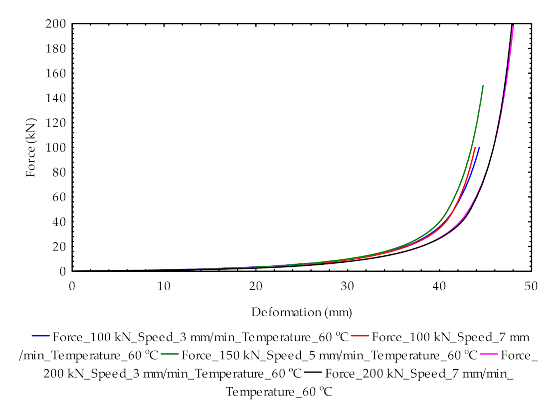 Processes 09 00540 g005 Processes 09 00540 g005