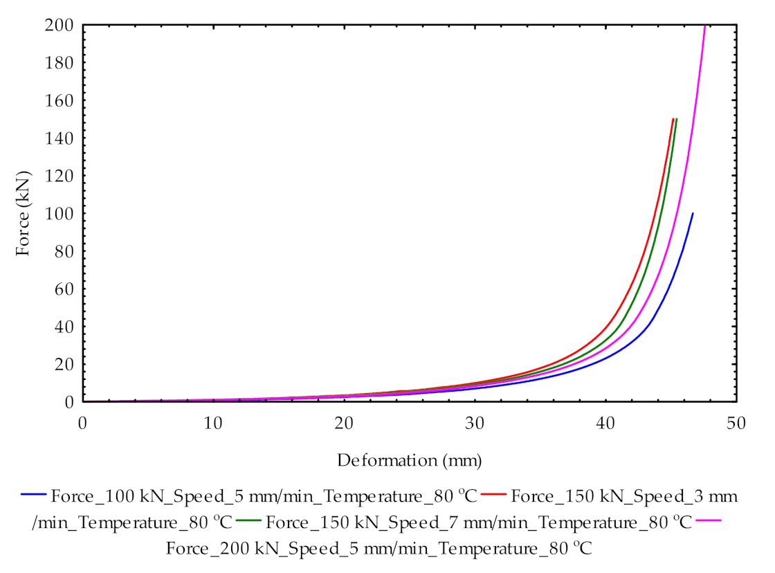 Processes 09 00540 g006 Processes 09 00540 g006