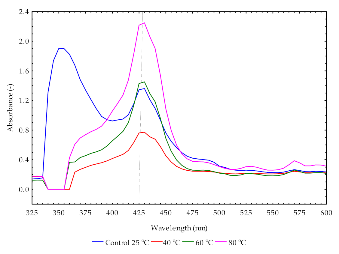 Processes 09 00540 g007 Processes 09 00540 g007