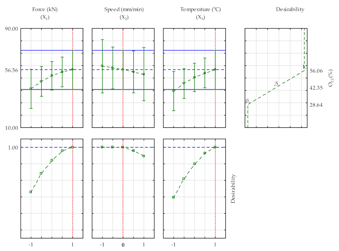 Processes 09 00540 g008 Processes 09 00540 g008