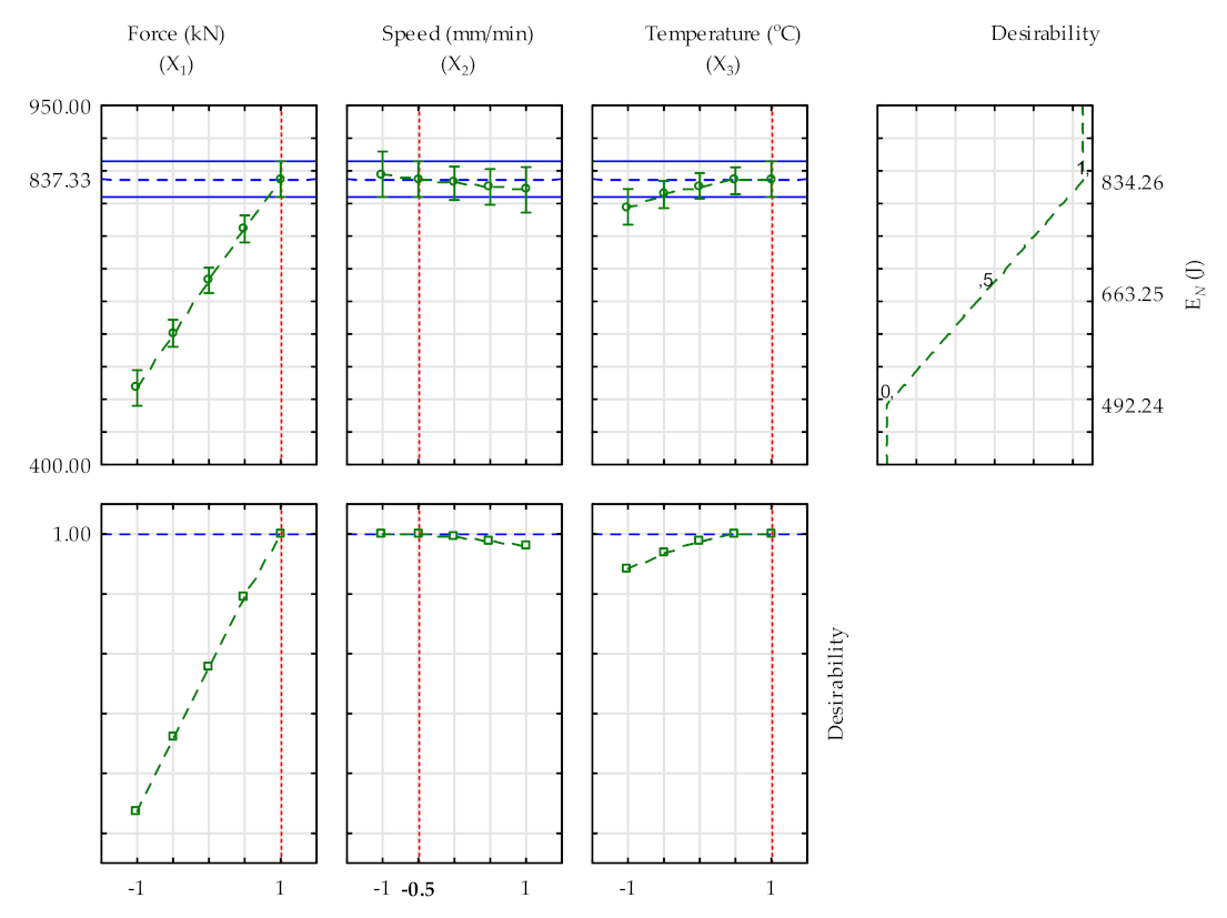 Processes 09 00540 g009 Processes 09 00540 g009