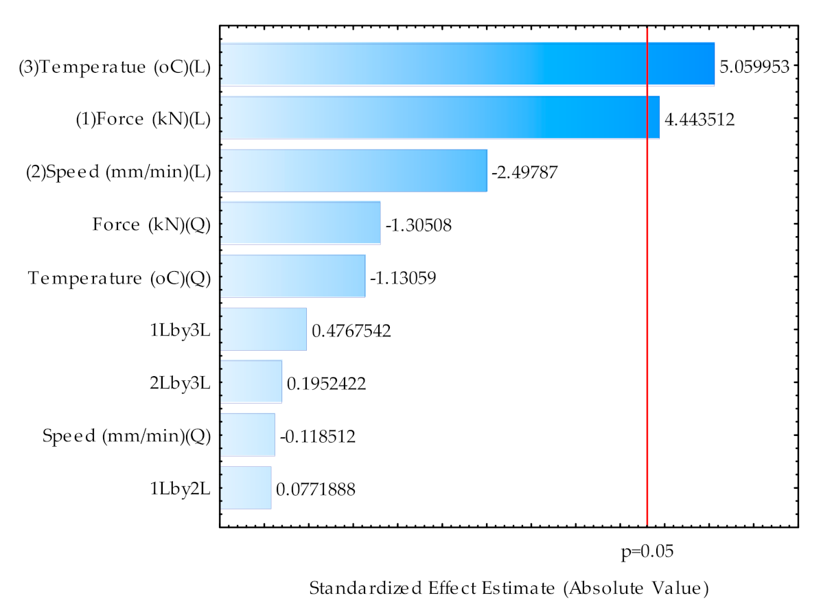 Processes 09 00540 g010 Processes 09 00540 g010
