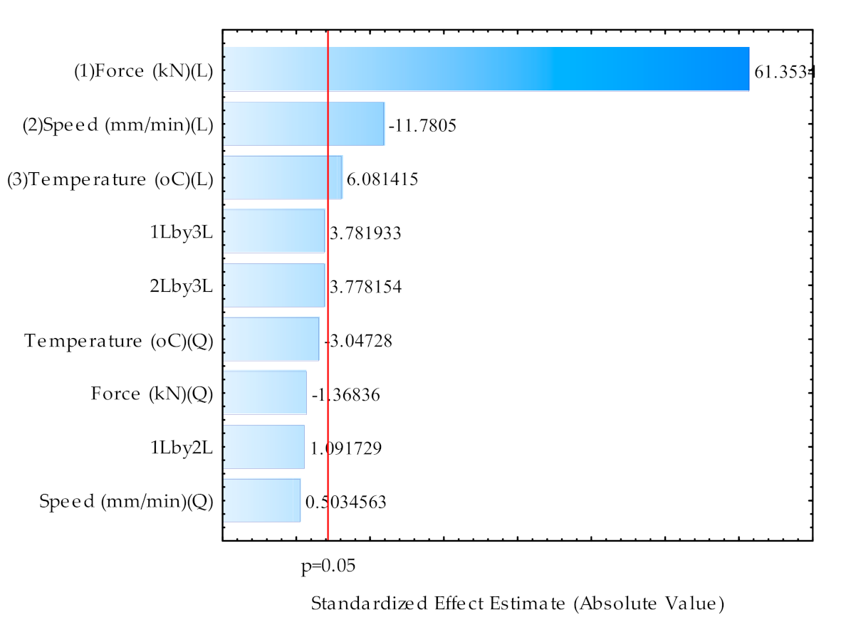 Processes 09 00540 g011 Processes 09 00540 g011