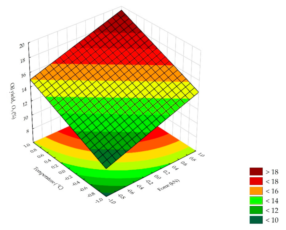 Processes 09 00540 g012 Processes 09 00540 g012