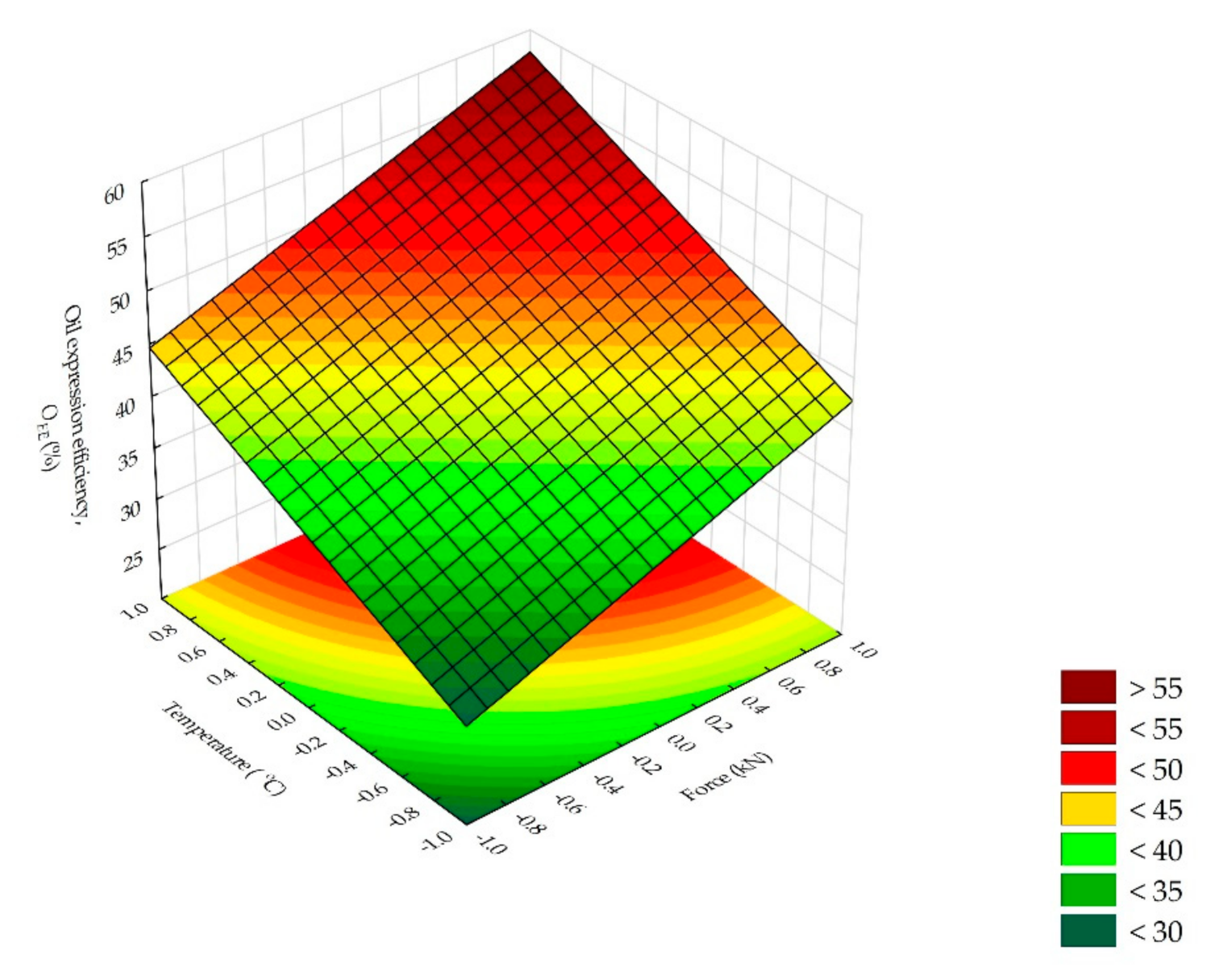 Processes 09 00540 g013 Processes 09 00540 g013
