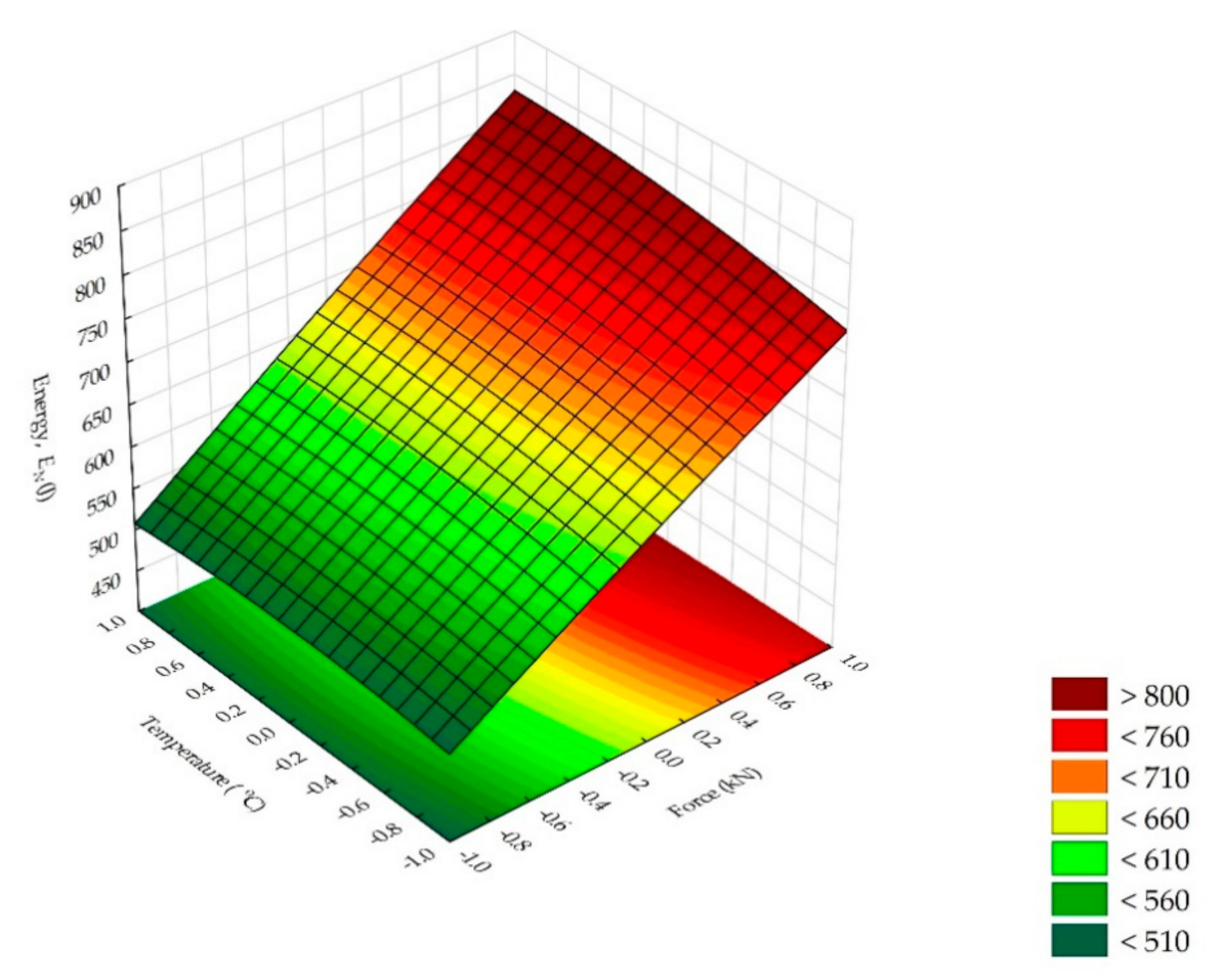 Processes 09 00540 g014 Processes 09 00540 g014