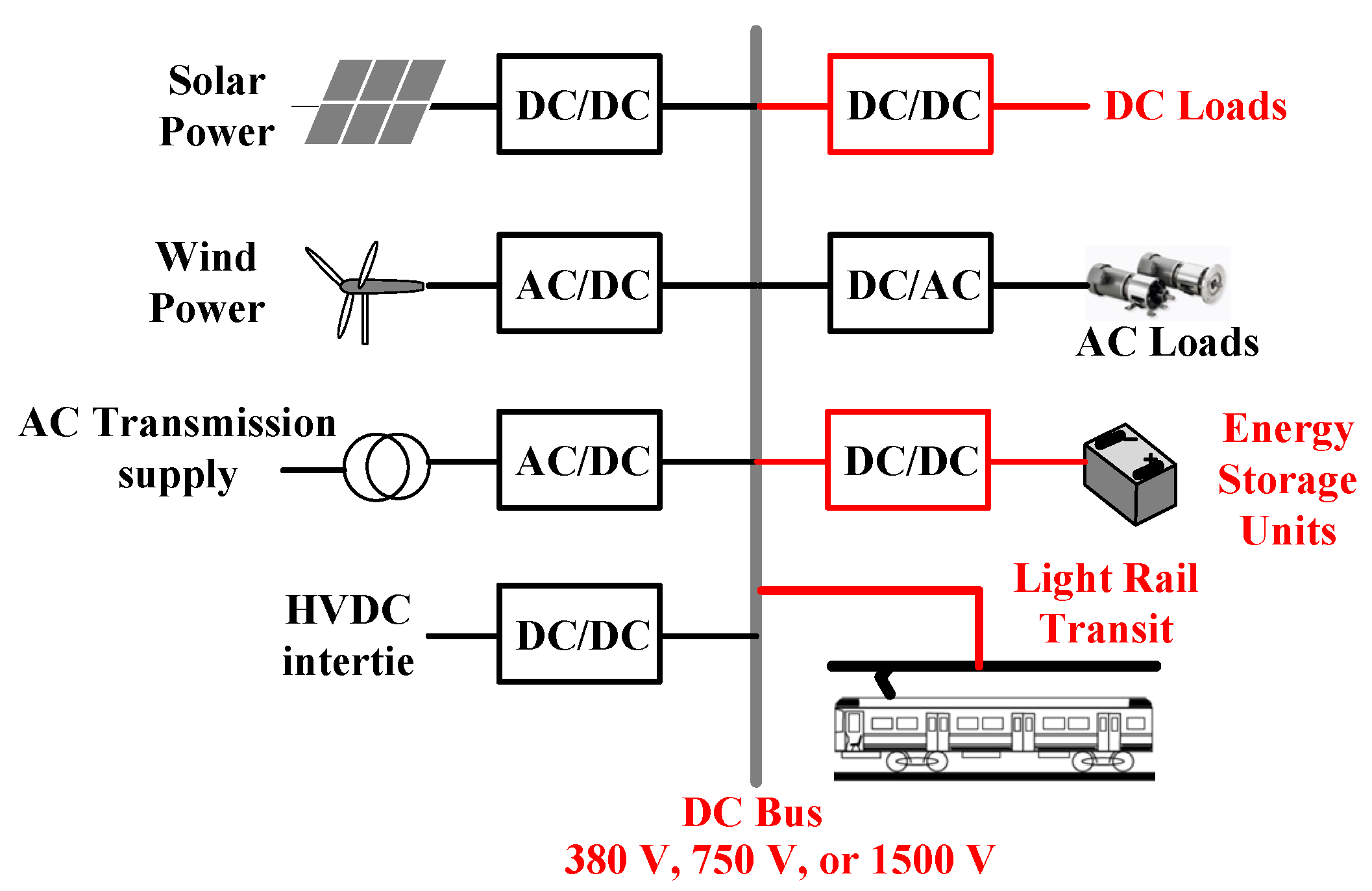 Processes 09 00542 g001 Processes 09 00542 g001