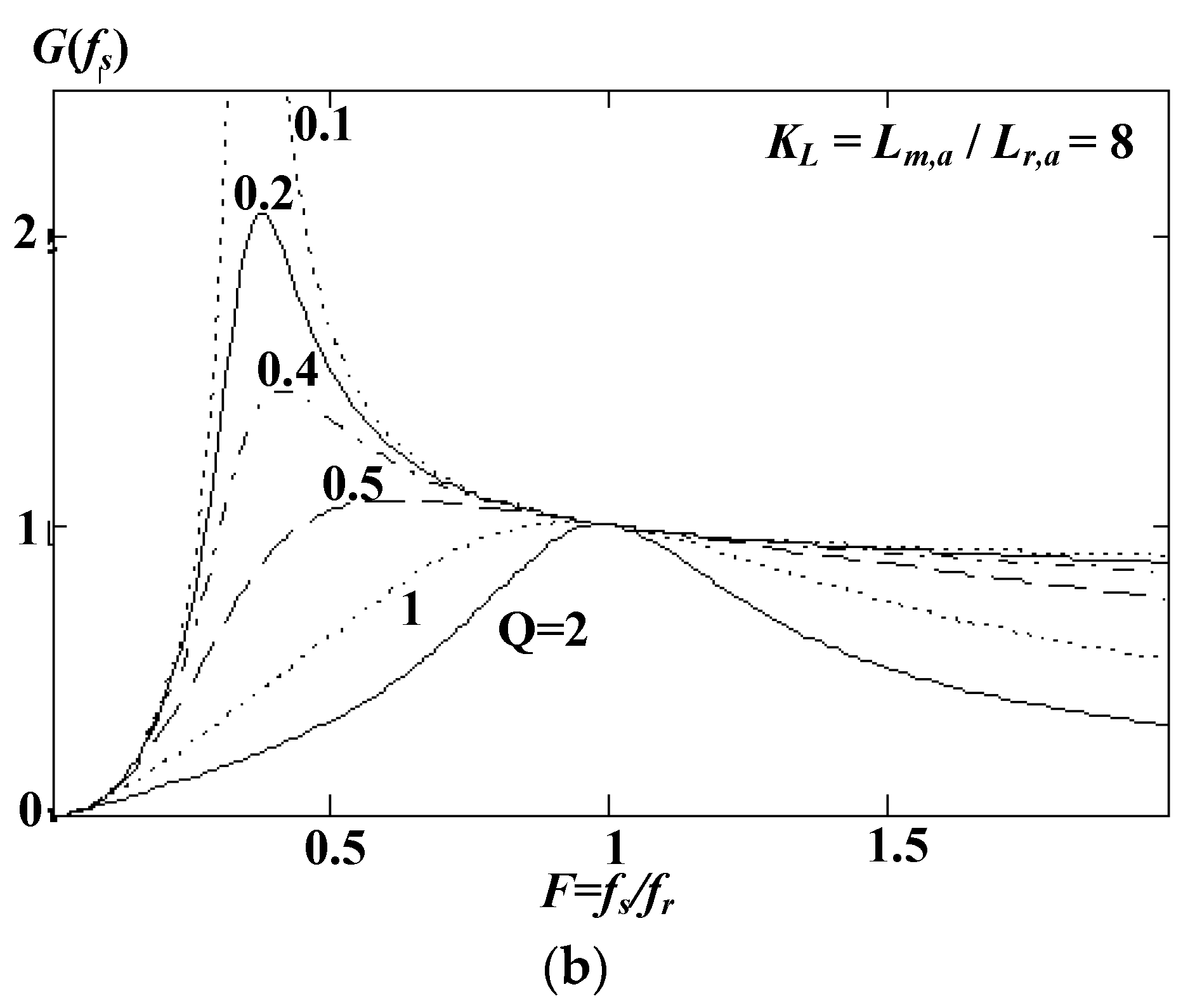 Processes 09 00542 g006b Processes 09 00542 g006b