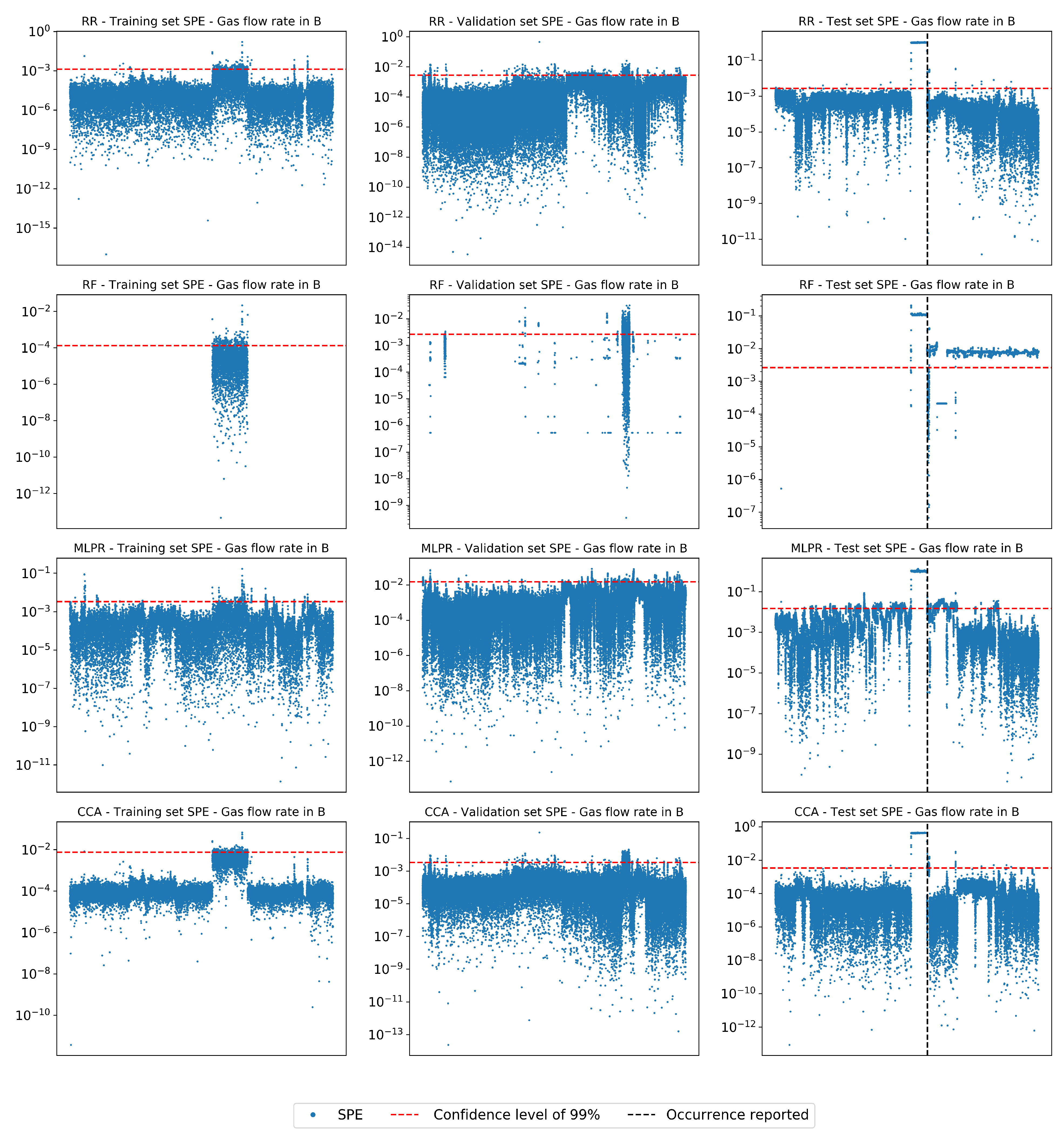 Processes 09 00544 g003