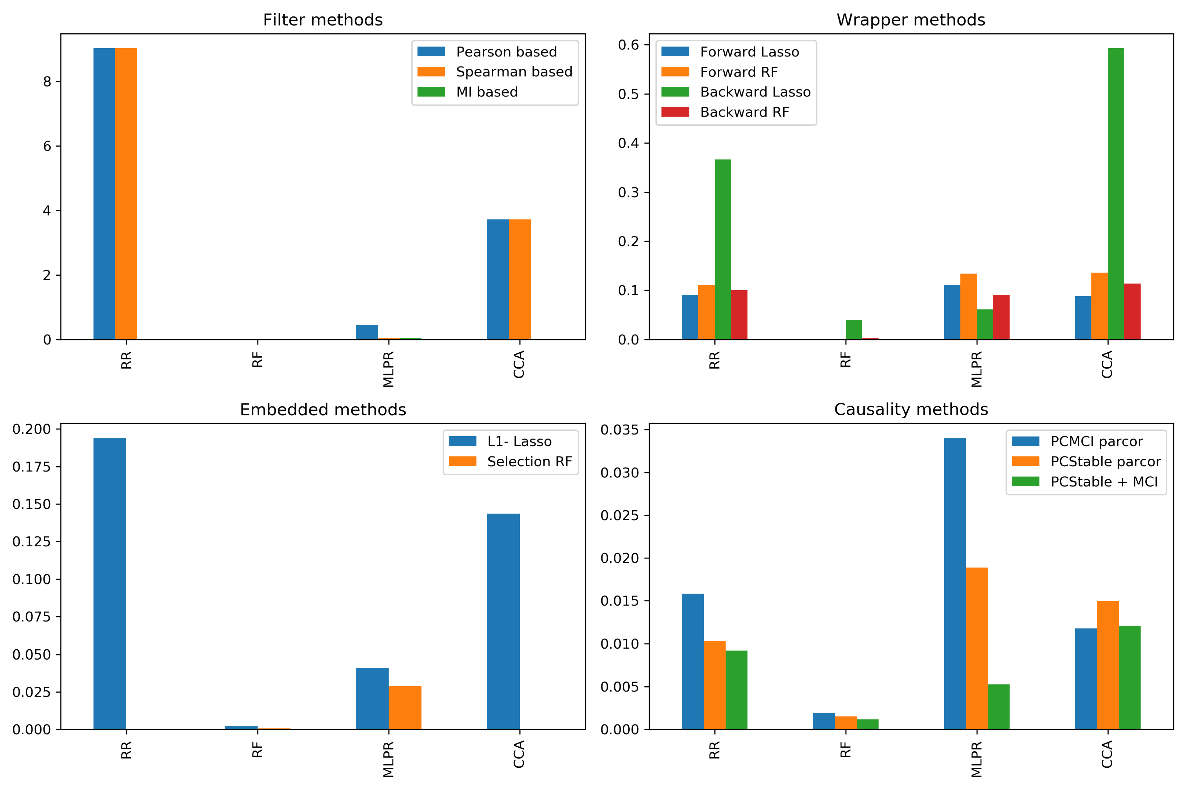 Processes 09 00544 g008