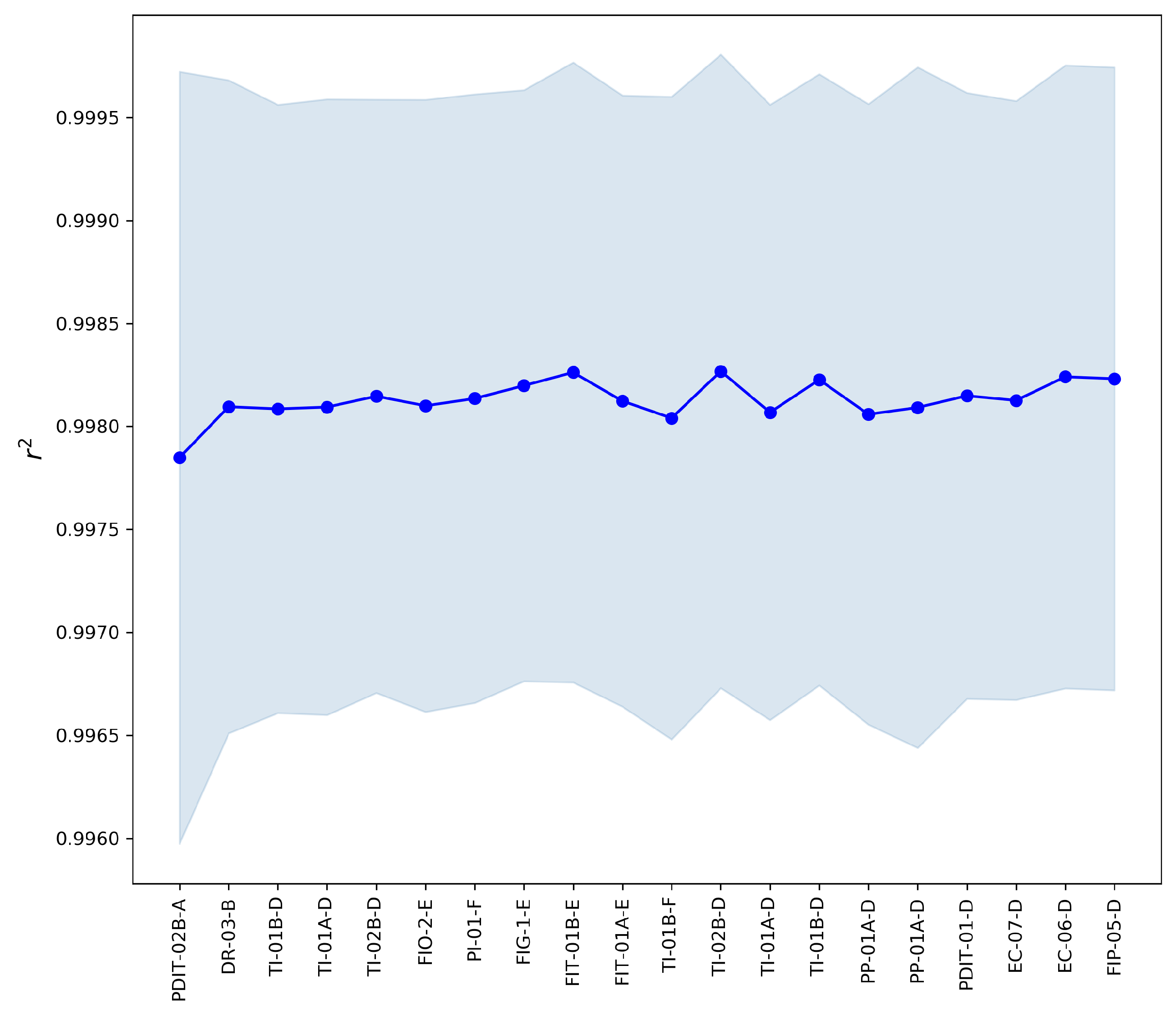 Processes 09 00544 g0a10