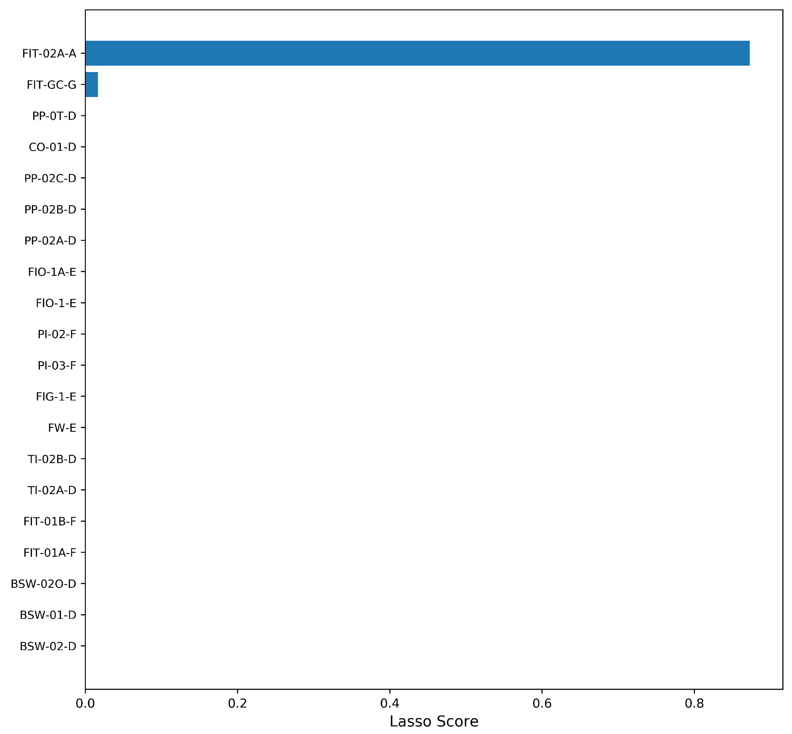 Processes 09 00544 g0a11