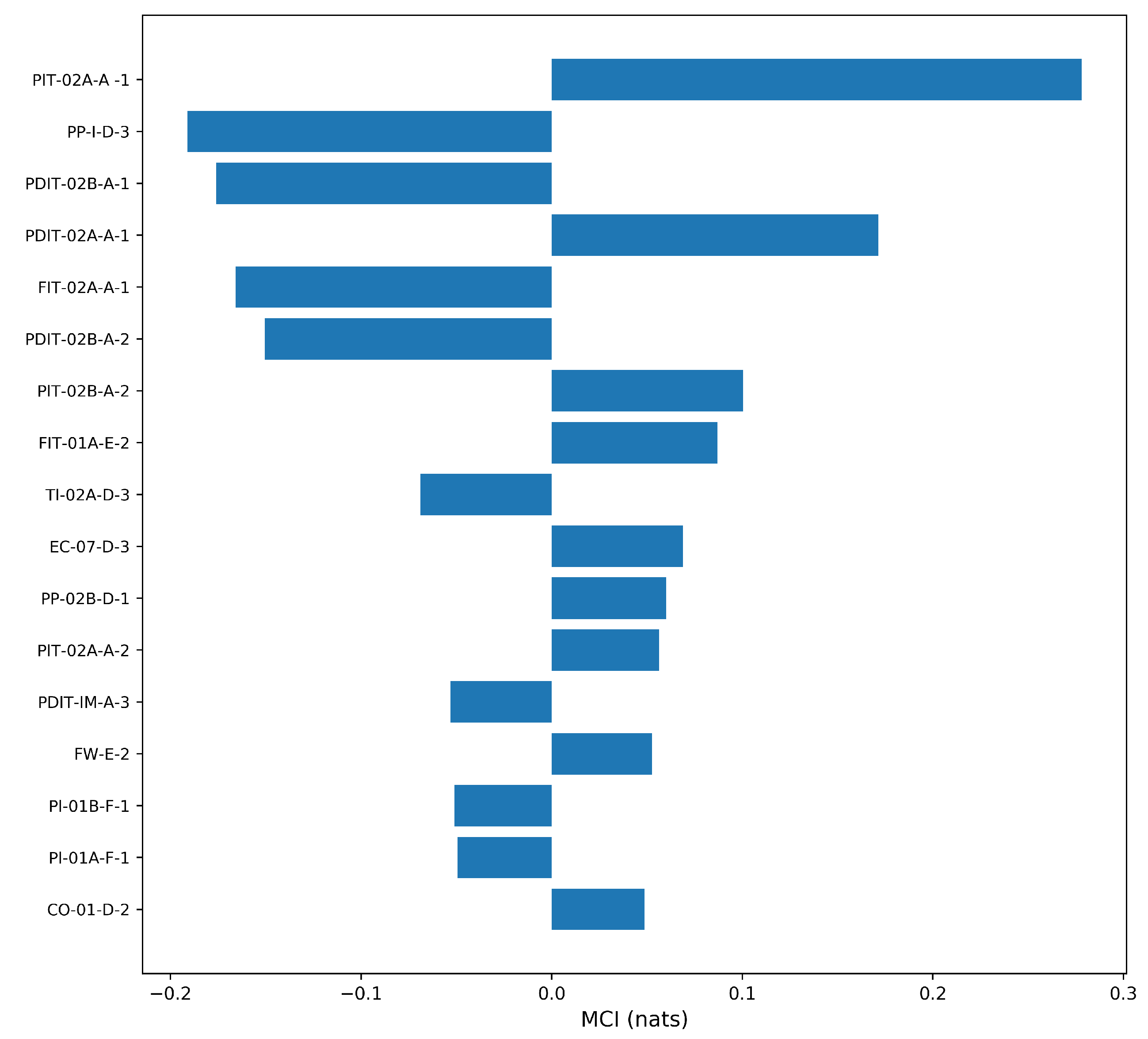 Processes 09 00544 g0a12