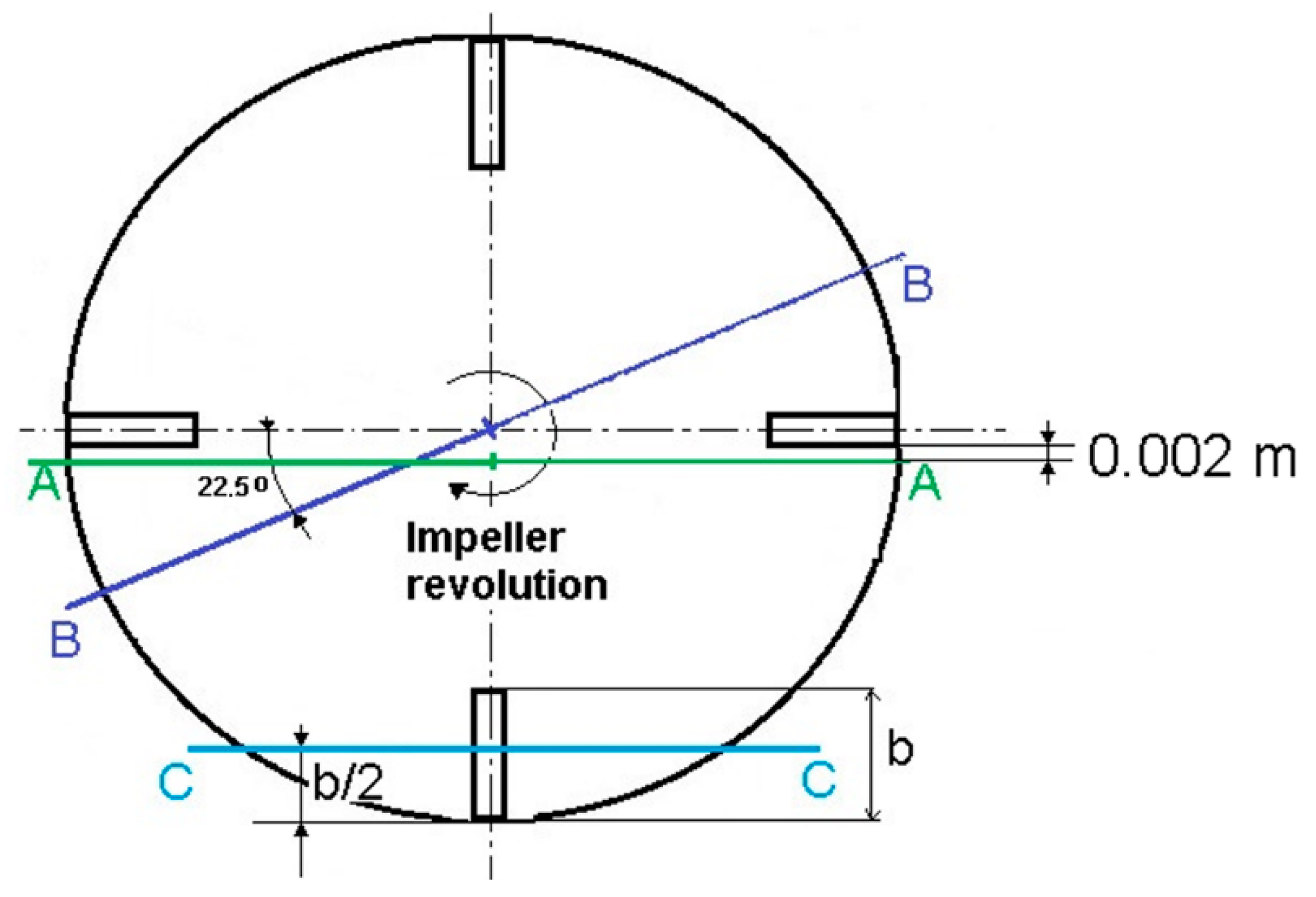 Processes 09 00545 g003