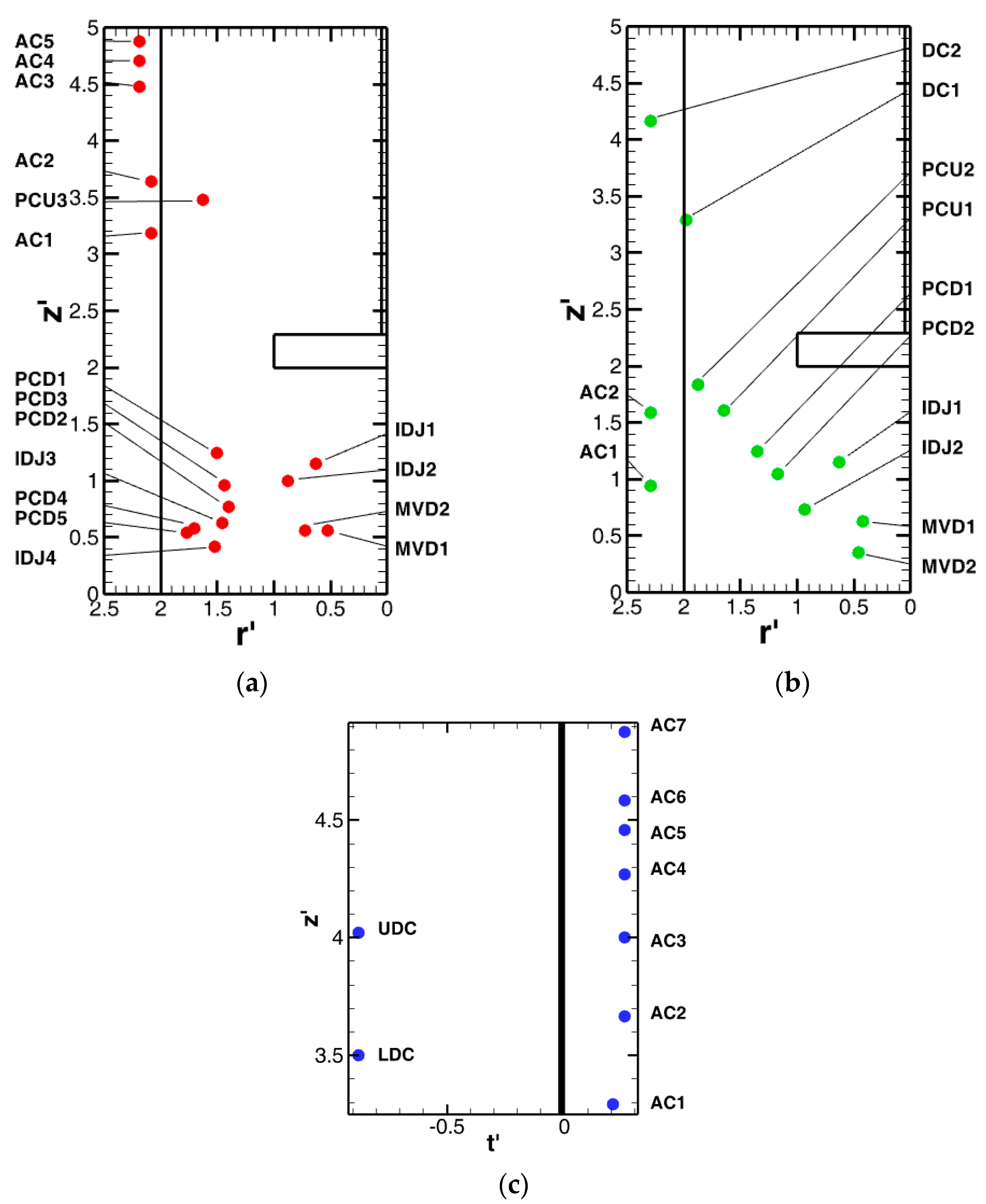 Processes 09 00545 g010