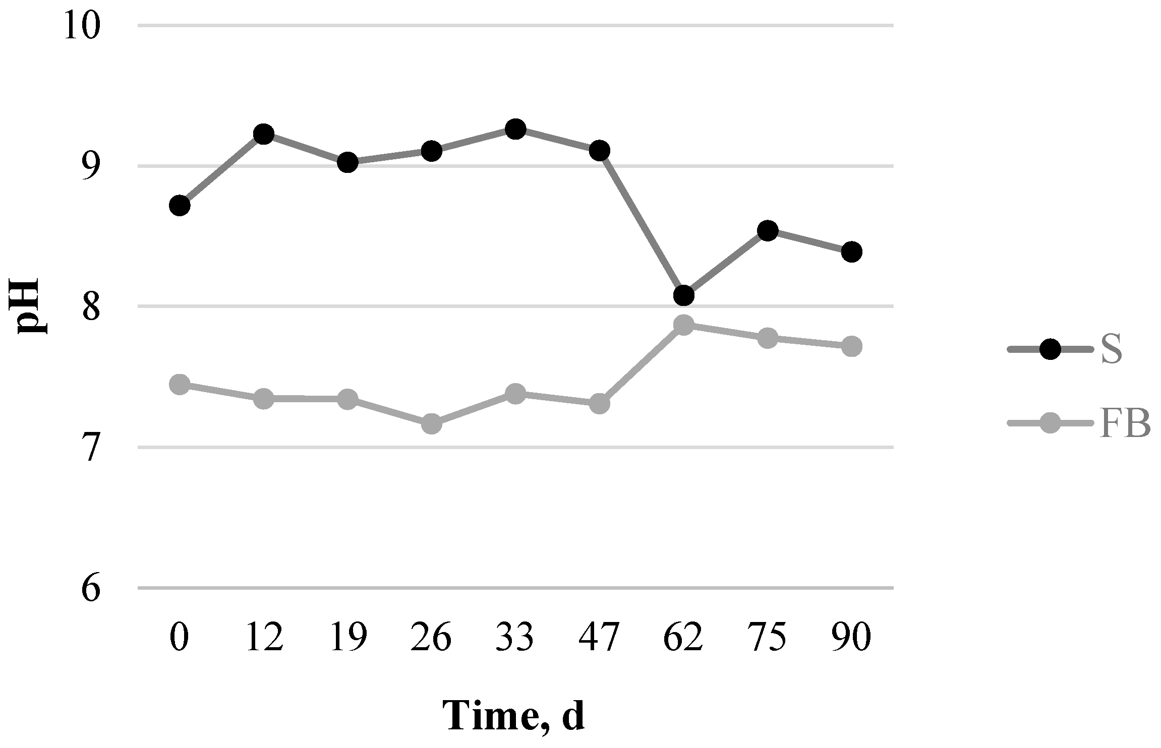 Processes 09 00546 g003