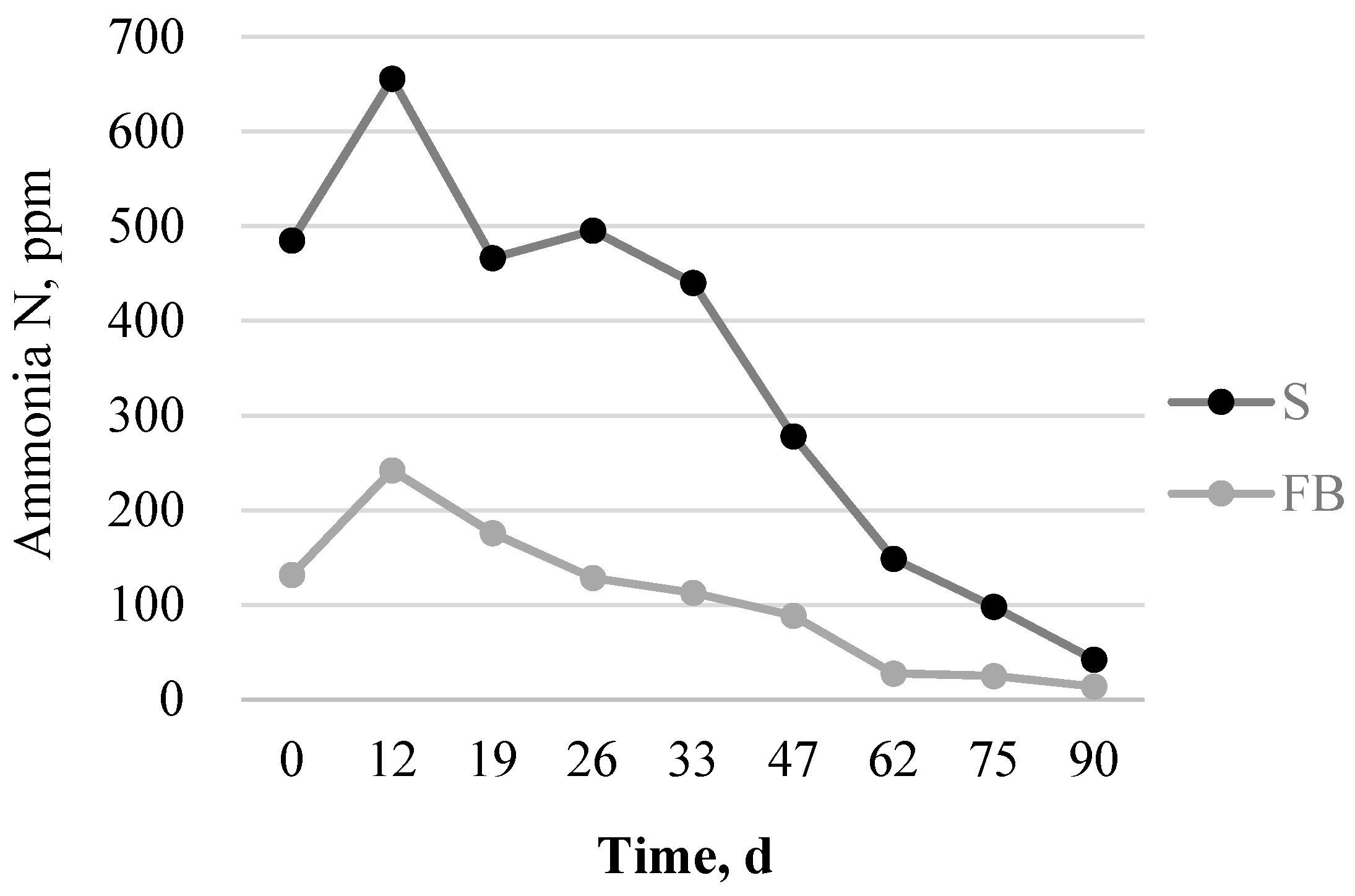 Processes 09 00546 g004