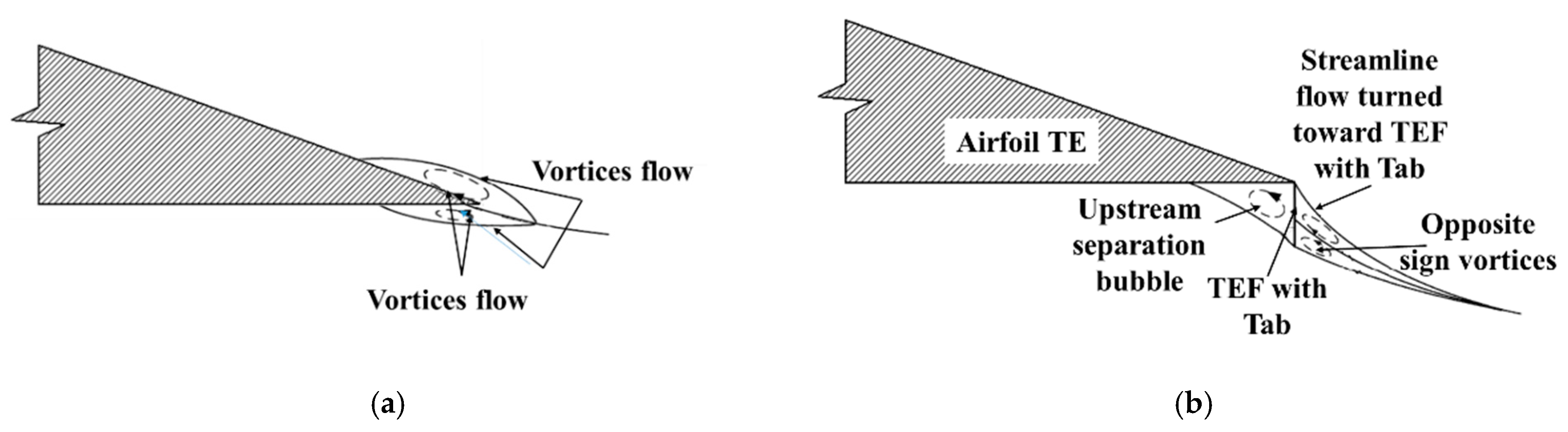 Processes 09 00547 g001