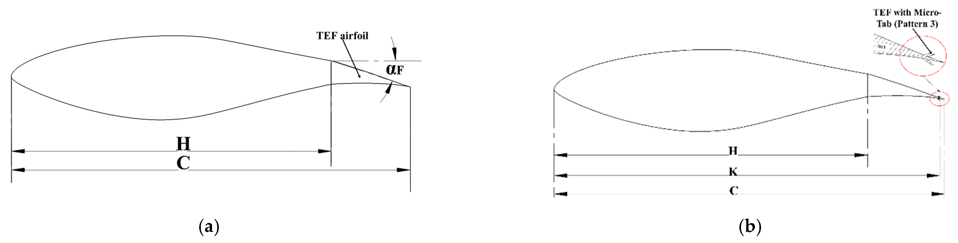 Processes 09 00547 g002