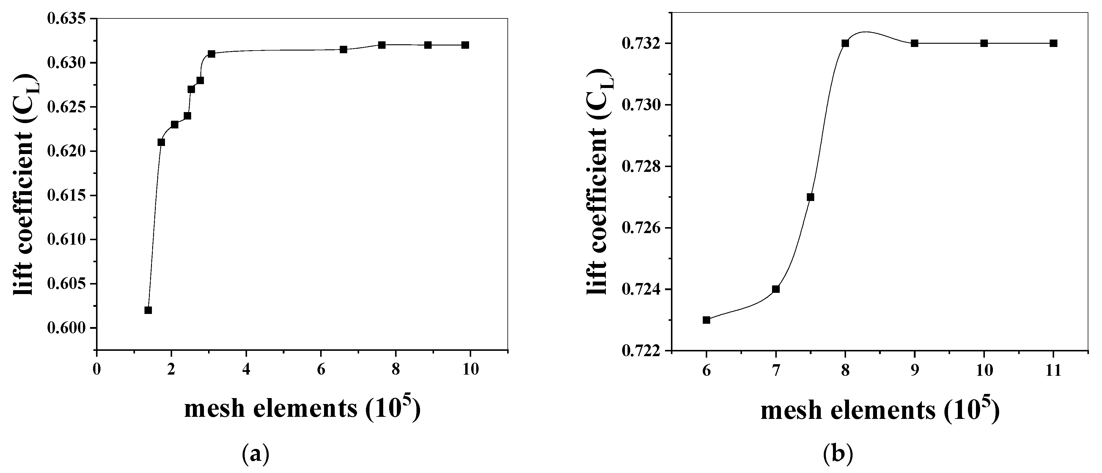 Processes 09 00547 g005