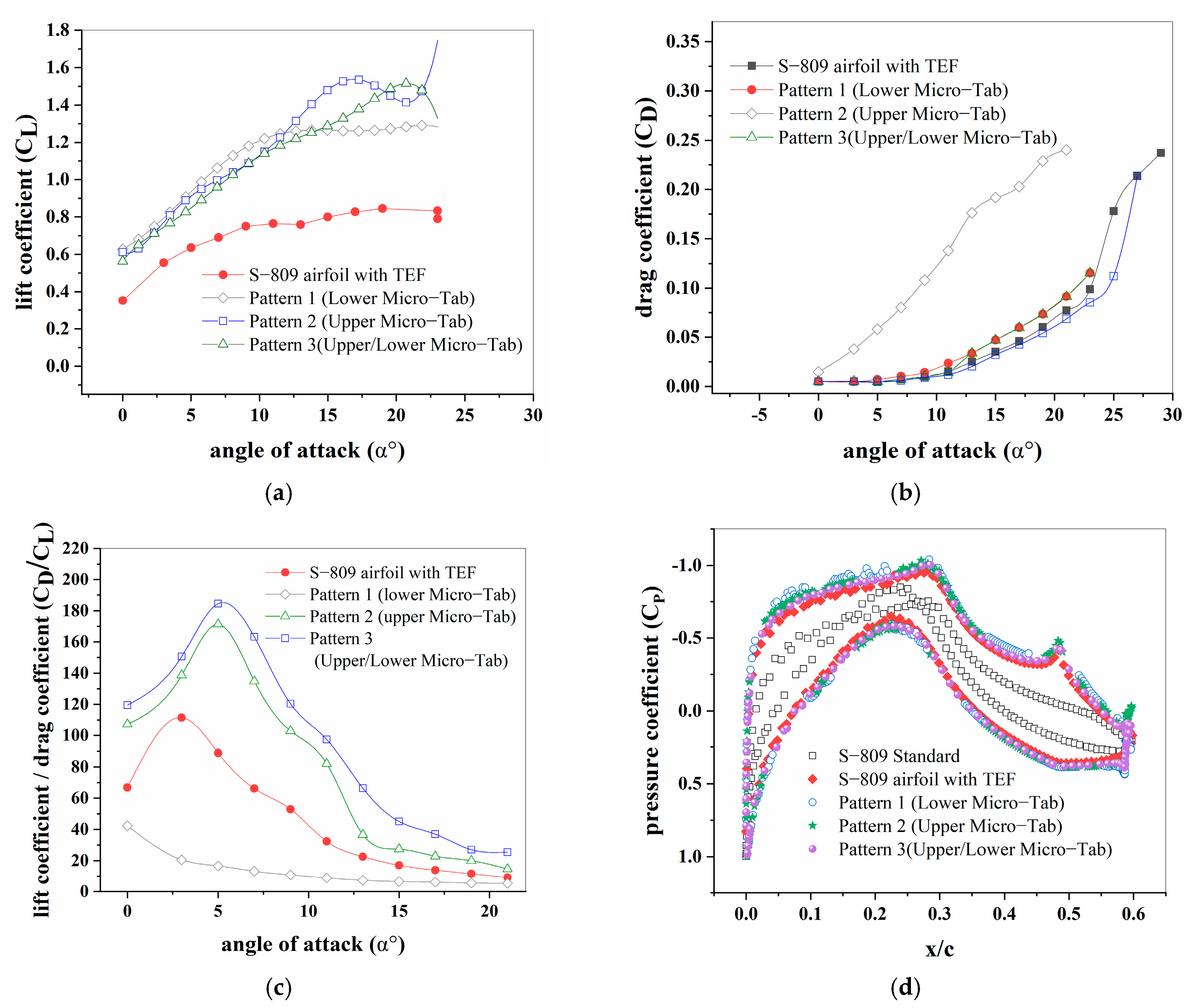 Processes 09 00547 g007