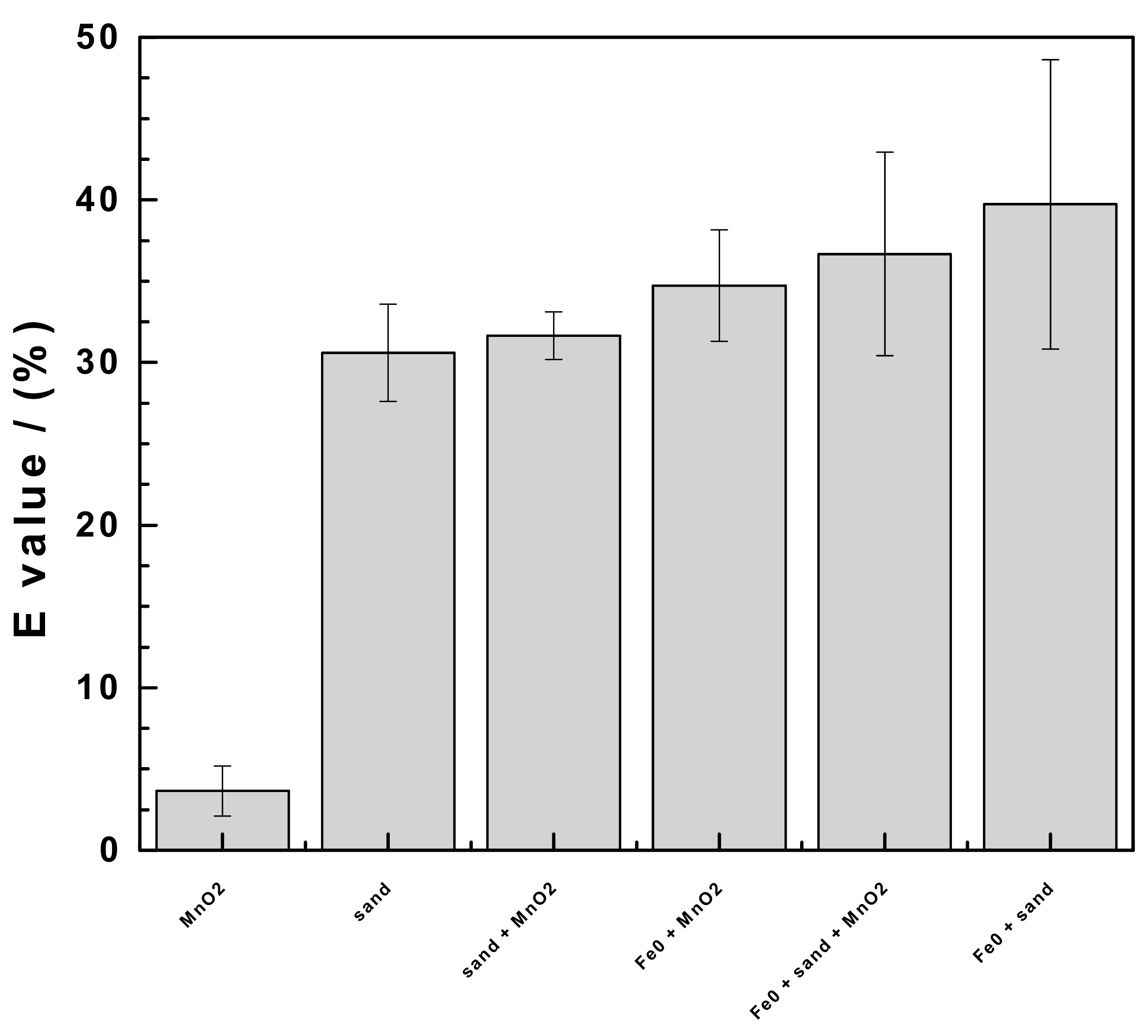 Processes 09 00548 g001 Processes 09 00548 g001