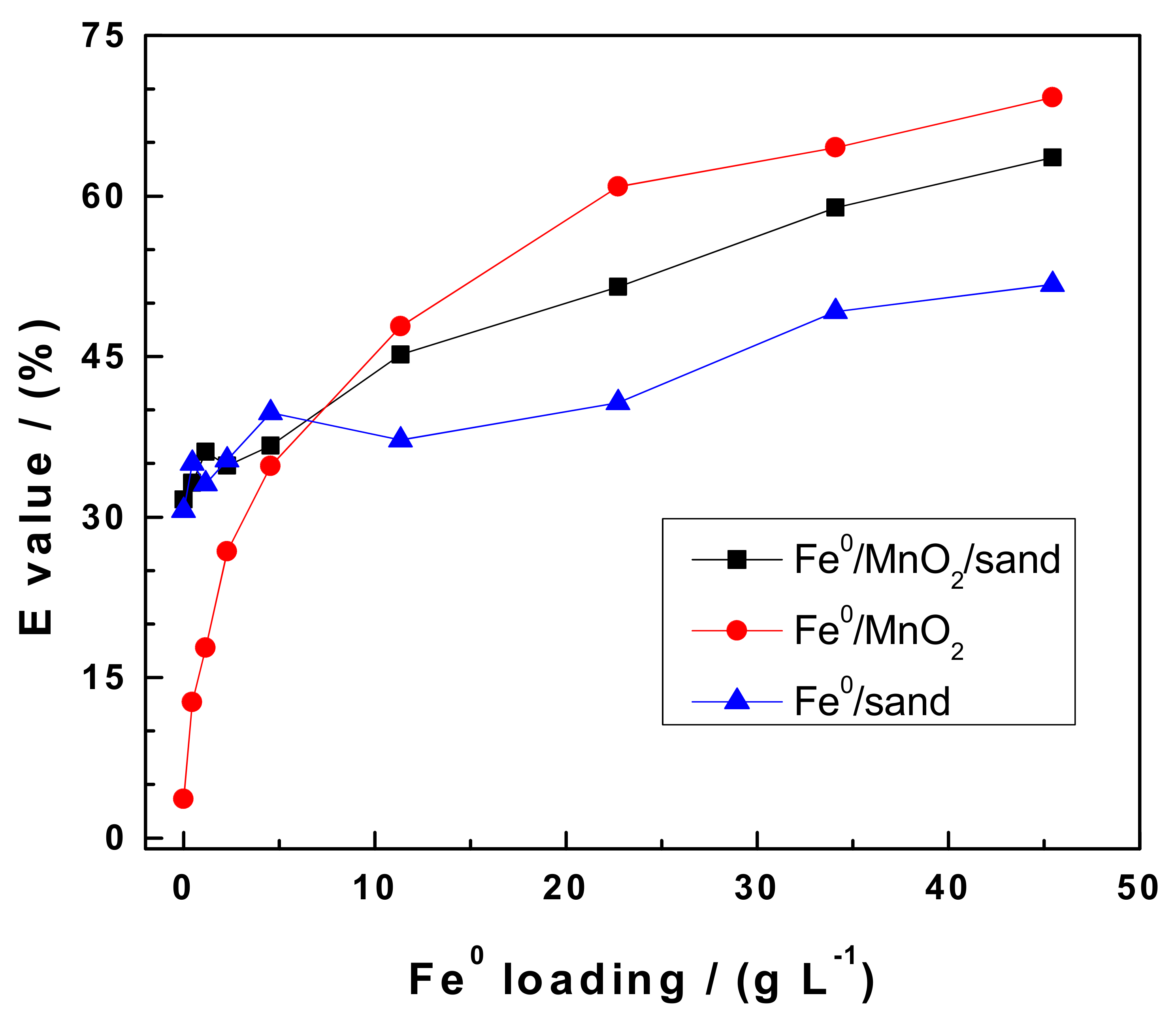 Processes 09 00548 g002 Processes 09 00548 g002