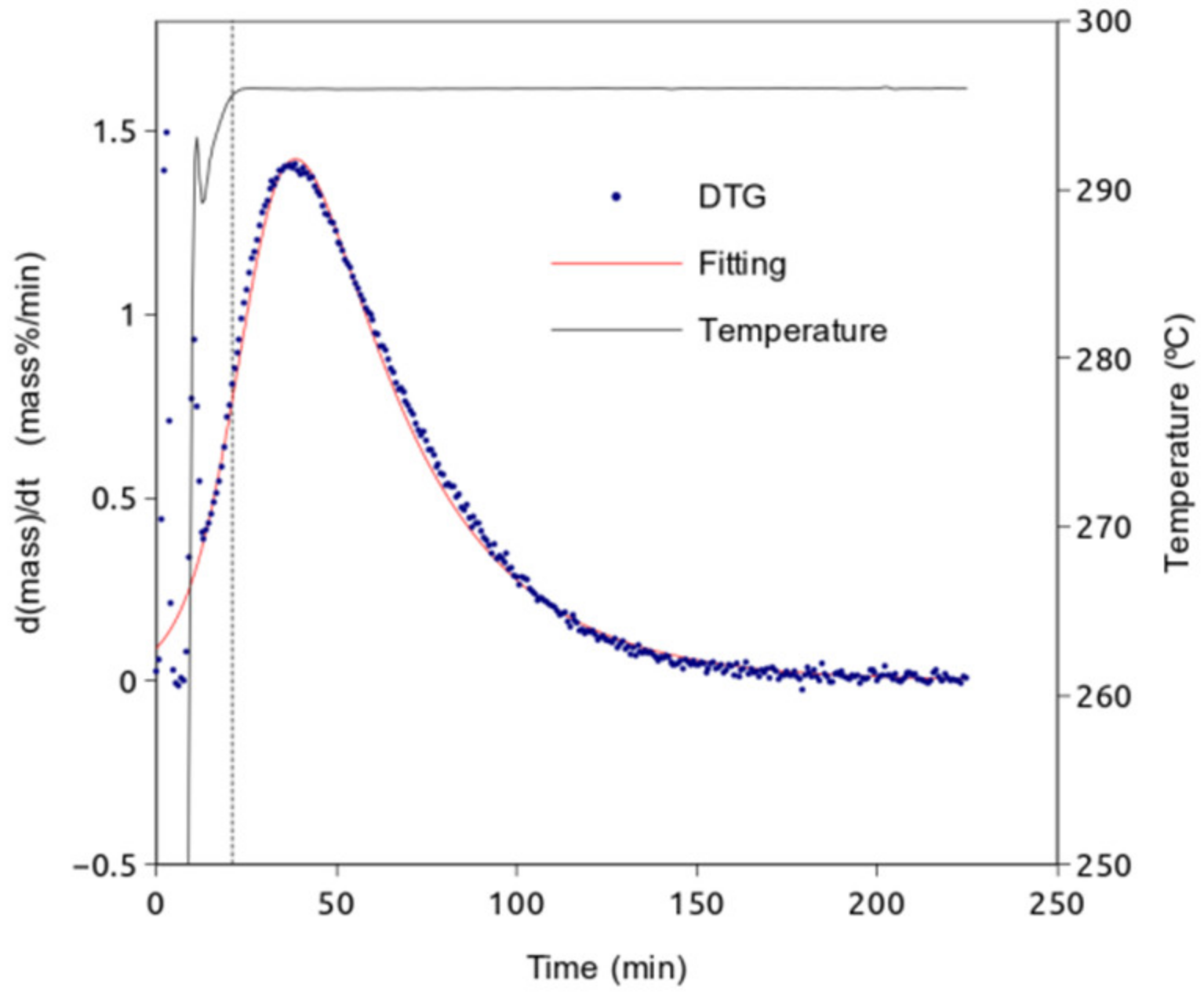 Processes 09 00551 g003 Processes 09 00551 g003