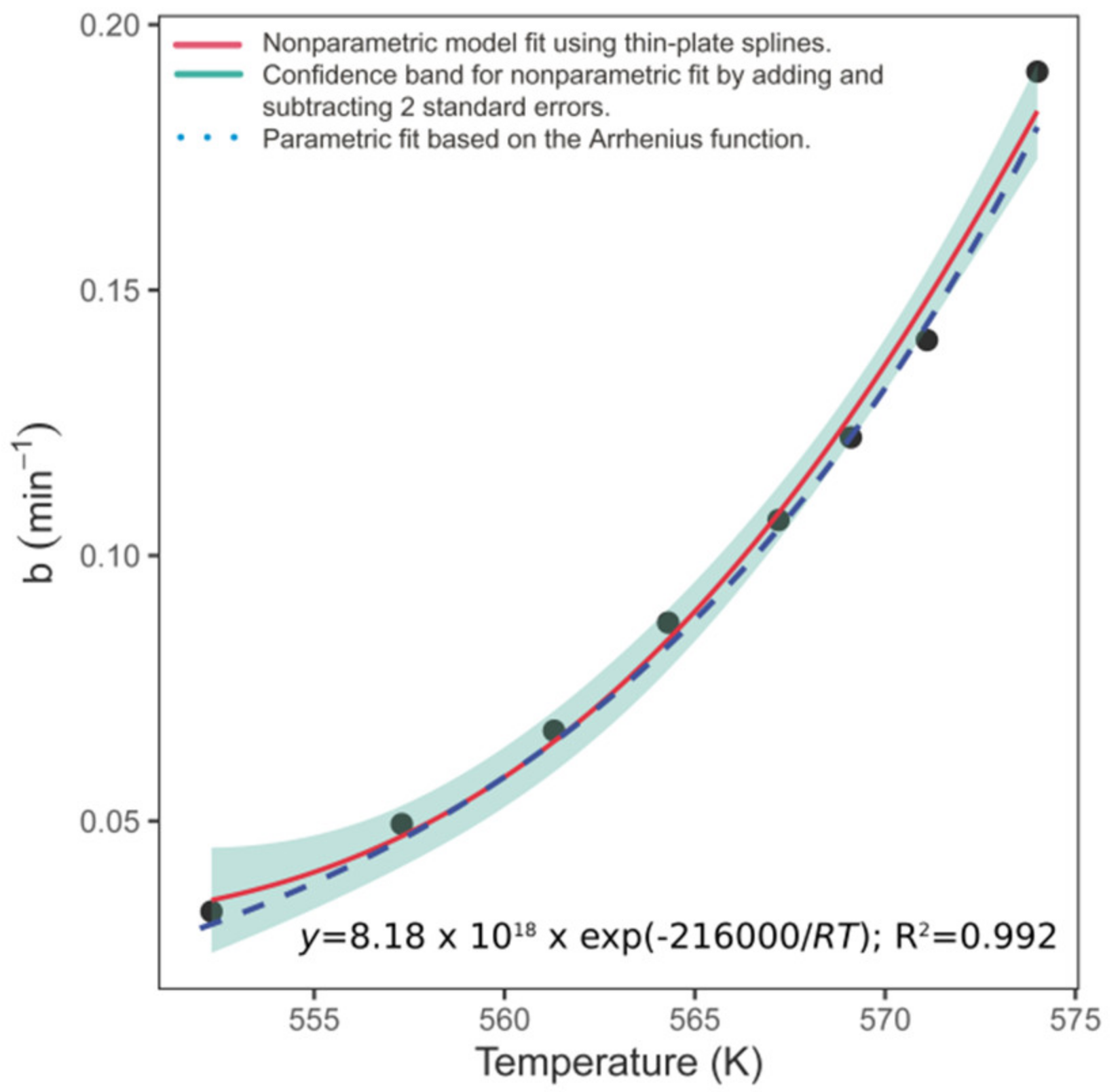 Processes 09 00551 g005 Processes 09 00551 g005