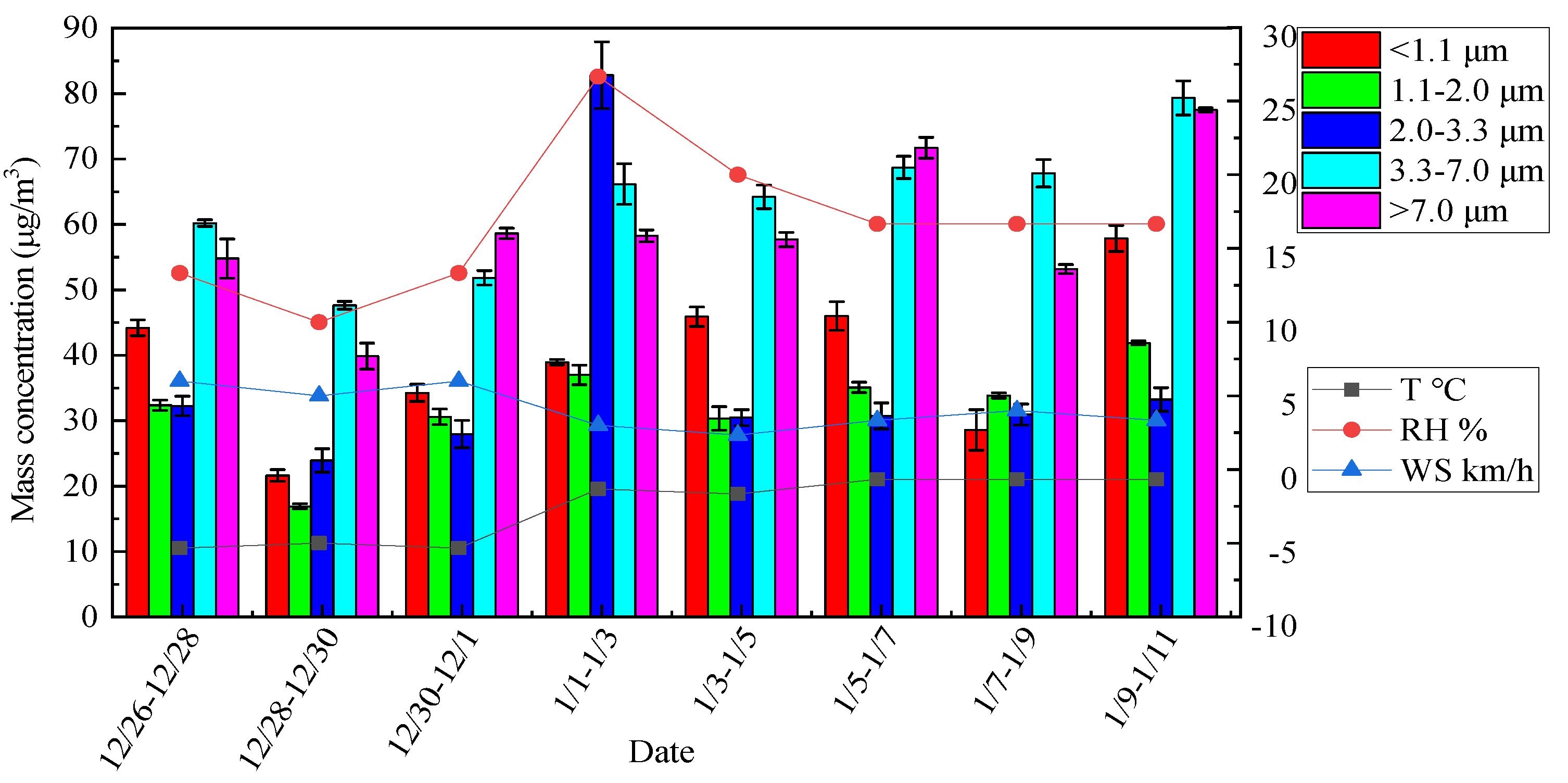 Processes 09 00552 g002 Processes 09 00552 g002
