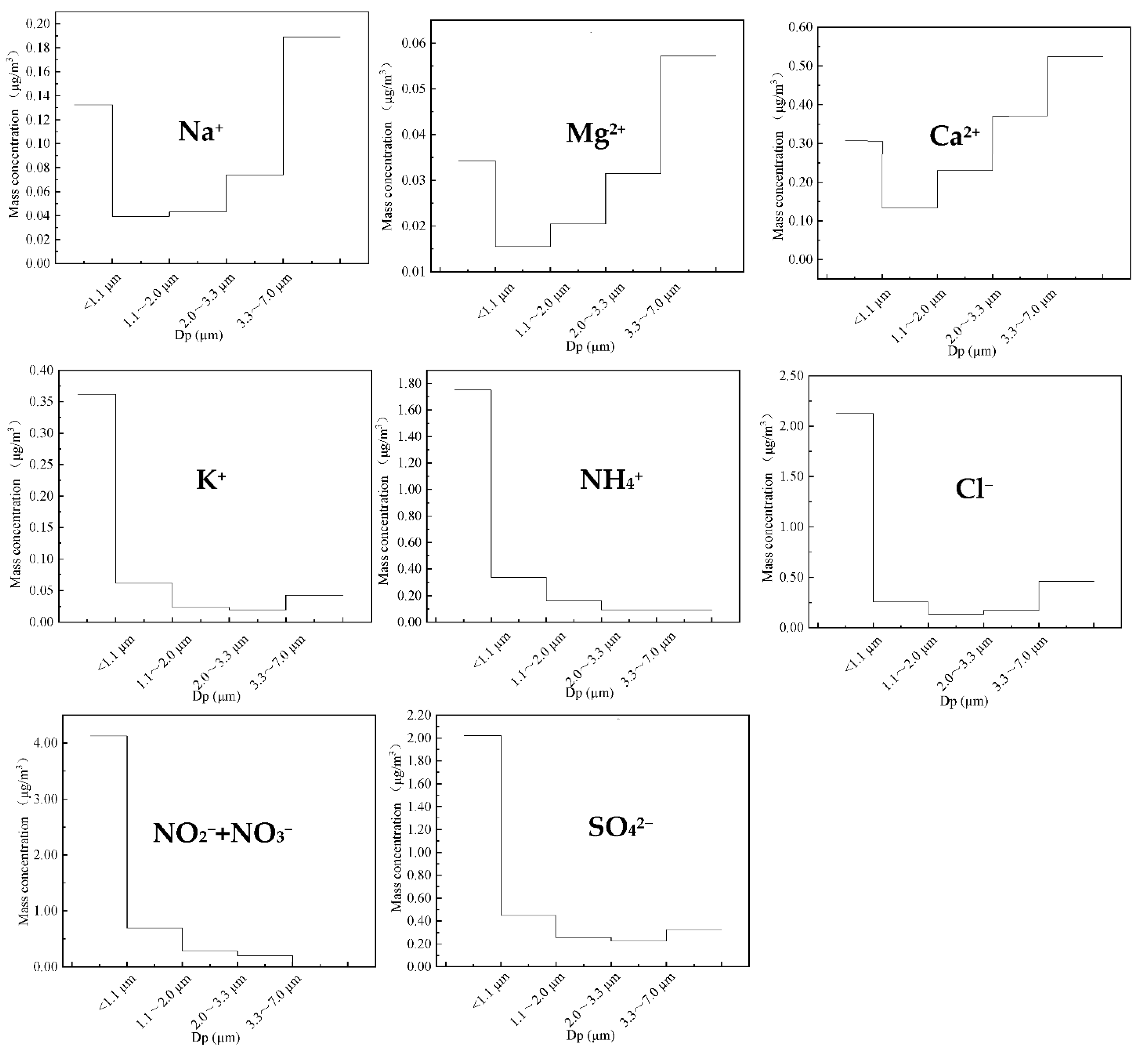 Processes 09 00552 g003 Processes 09 00552 g003