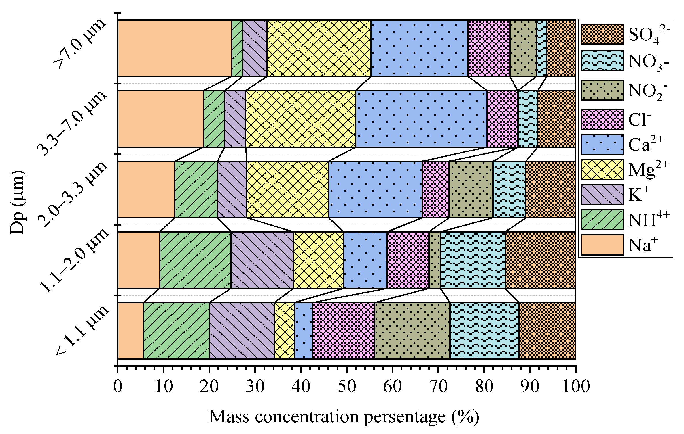 Processes 09 00552 g004 Processes 09 00552 g004