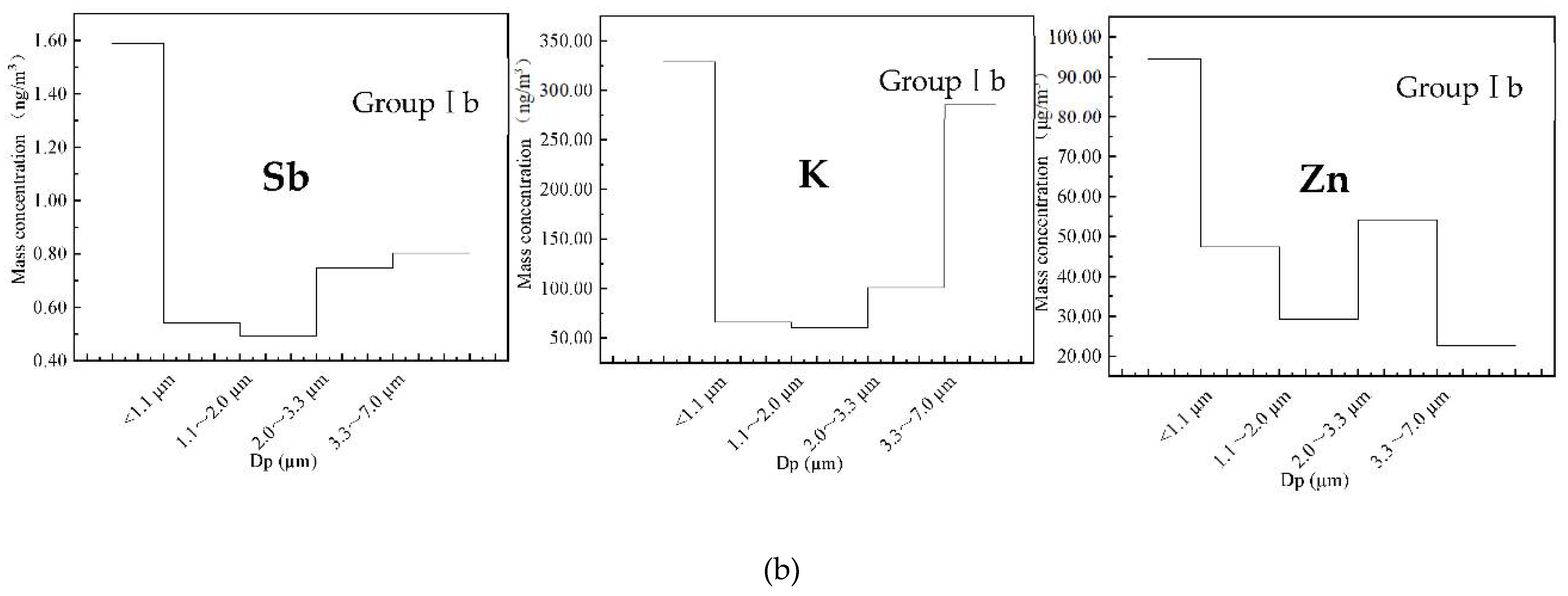Processes 09 00552 g005b Processes 09 00552 g005b