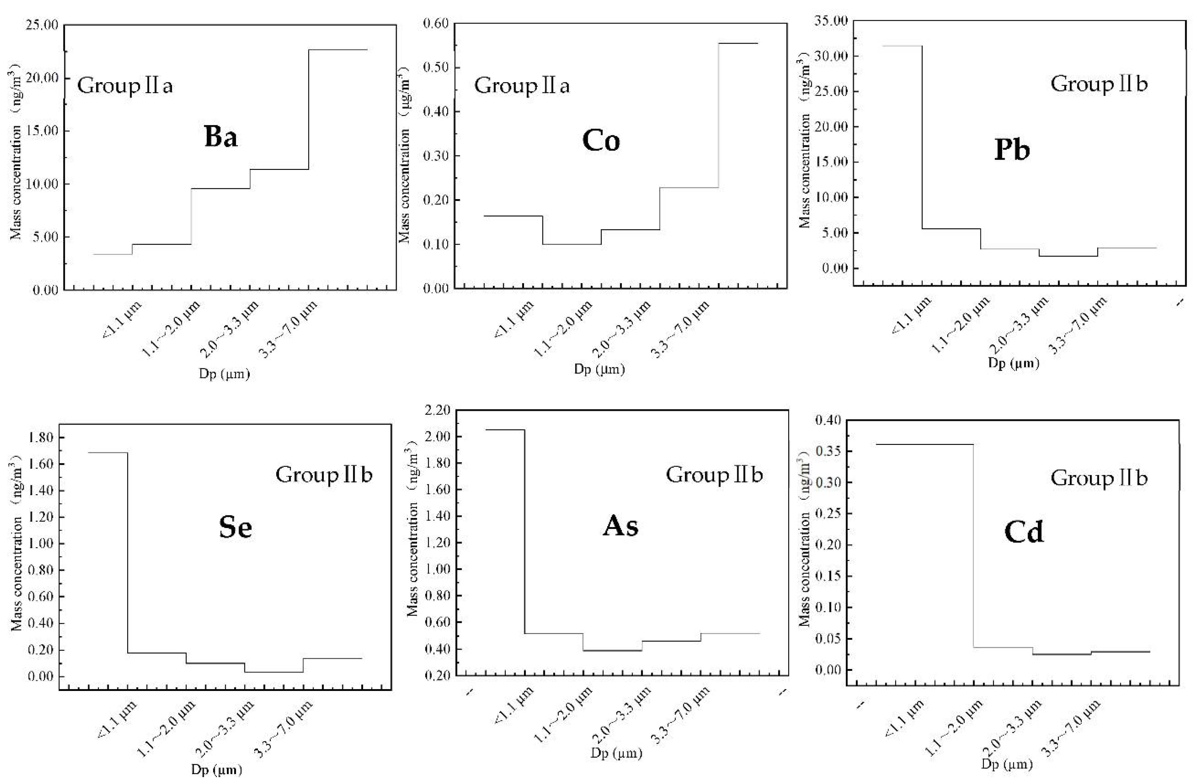Processes 09 00552 g006 Processes 09 00552 g006