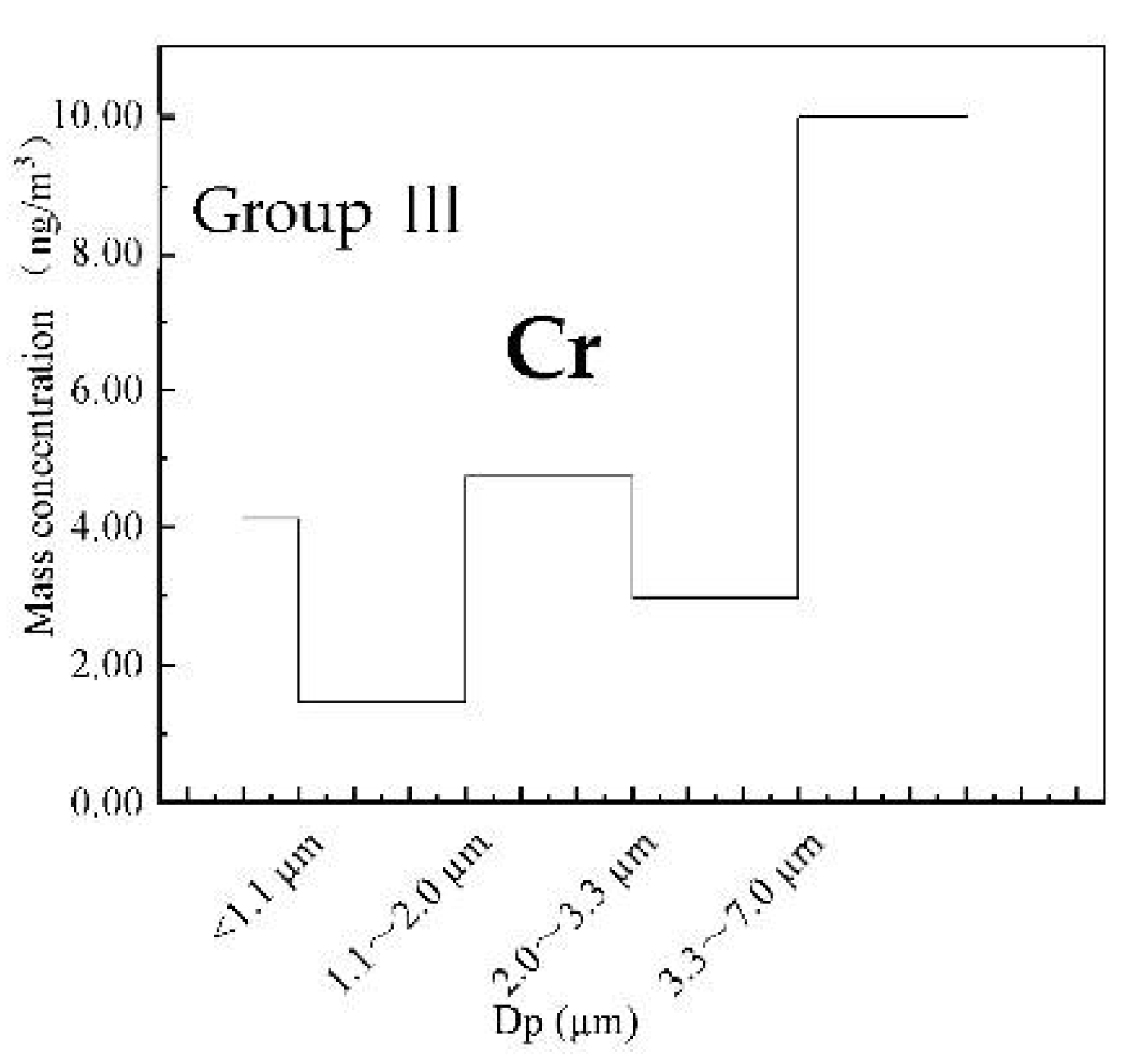Processes 09 00552 g007 Processes 09 00552 g007