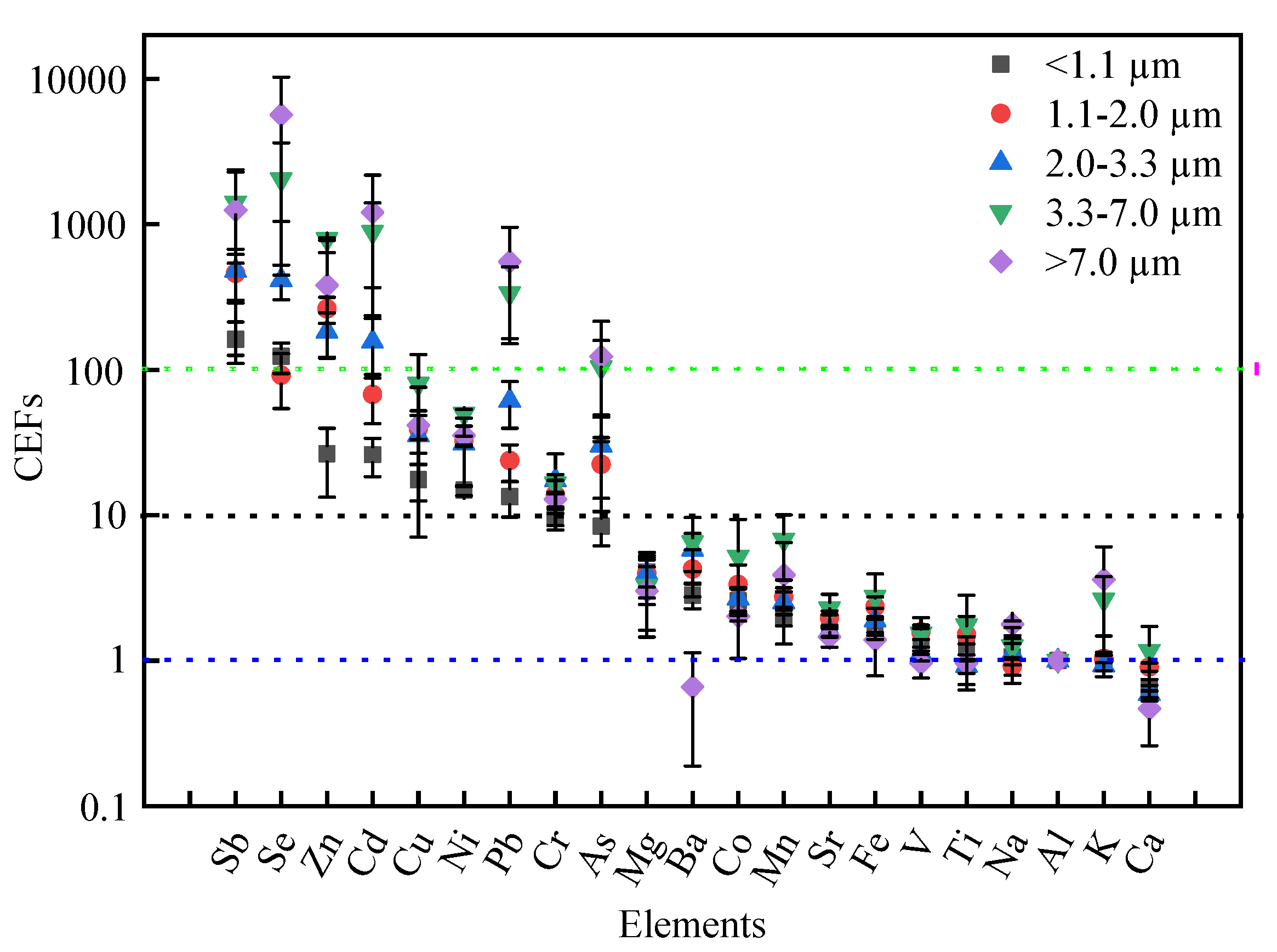 Processes 09 00552 g008 Processes 09 00552 g008