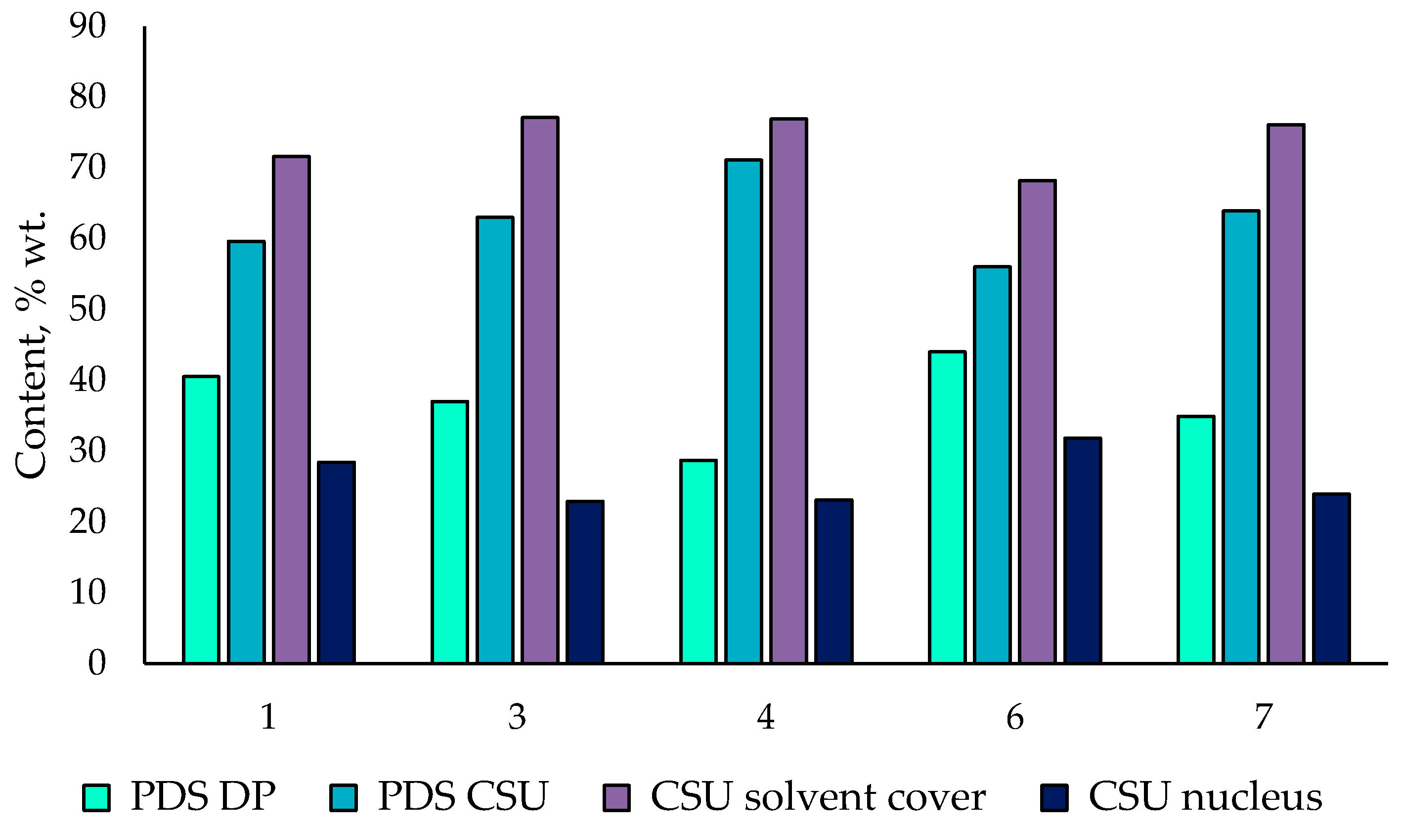 Processes 09 00553 g002 Processes 09 00553 g002