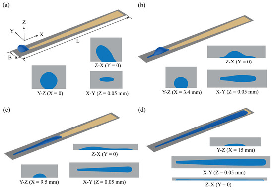 Droplet Dynamics on a Wettability Patterned Surface during
